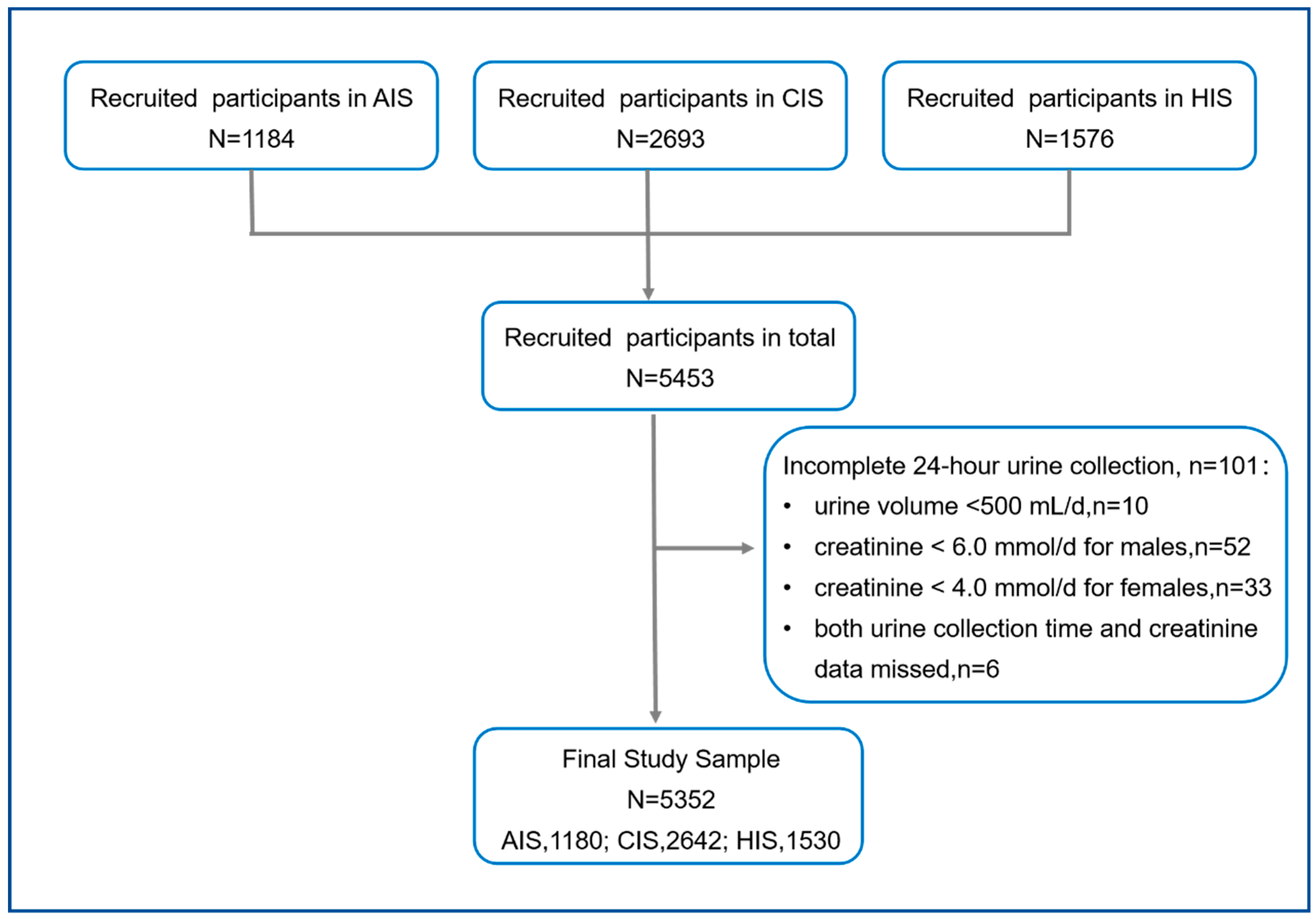 Nutrients 14 04404 g001 Nutrients 14 04404 g001