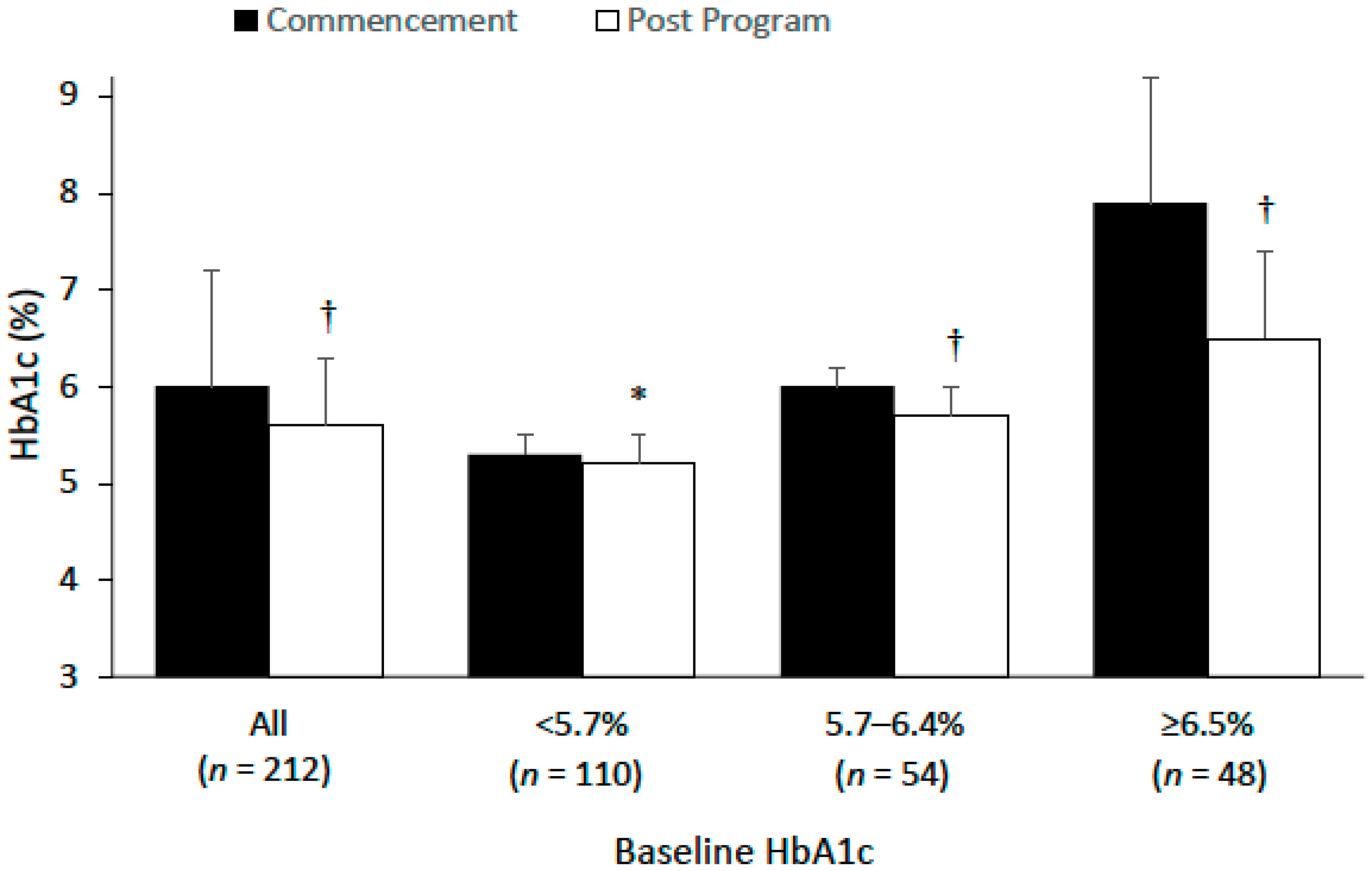 Nutrients 14 04406 g002