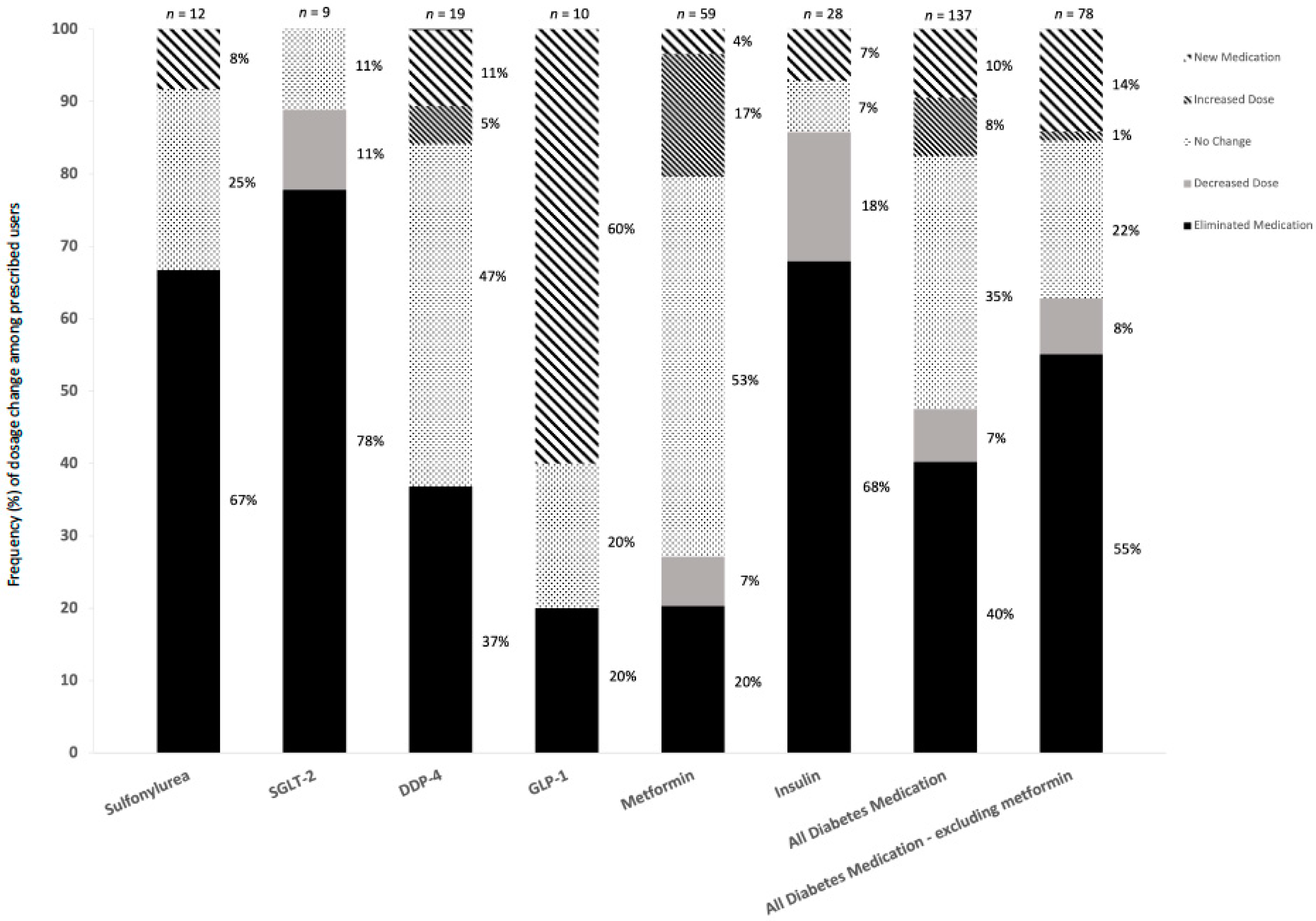 Nutrients 14 04406 g003