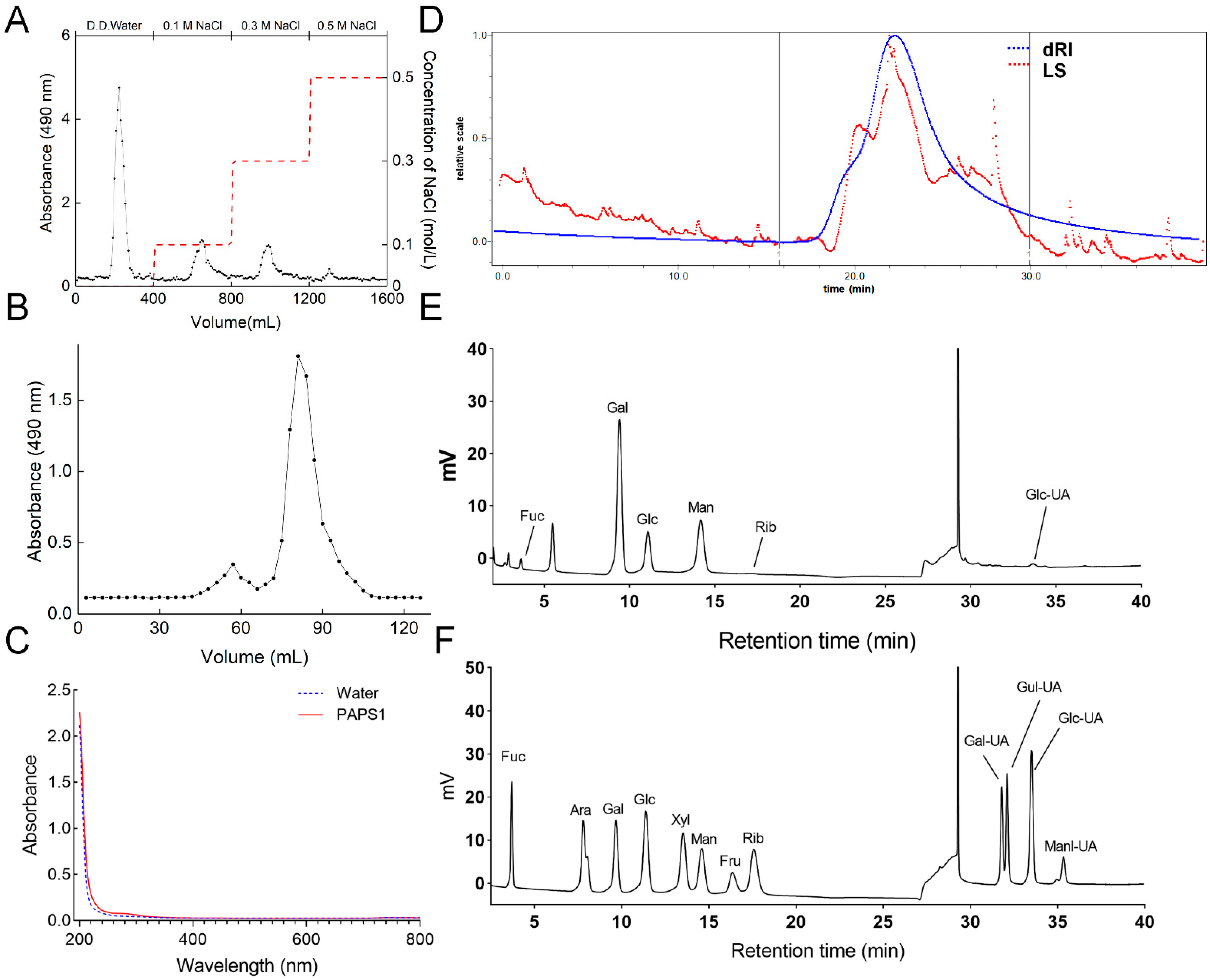 Nutrients 14 04410 g001 Nutrients 14 04410 g001