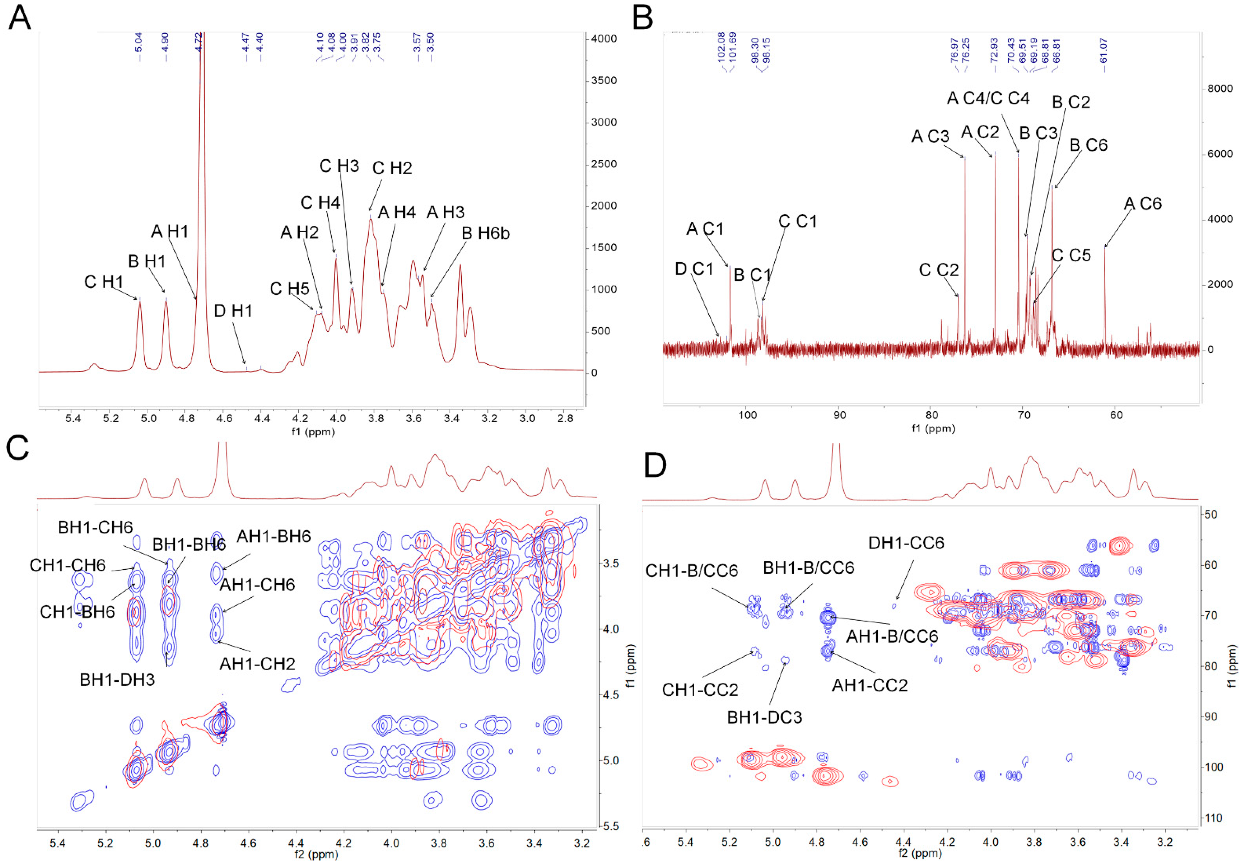 Nutrients 14 04410 g002 Nutrients 14 04410 g002
