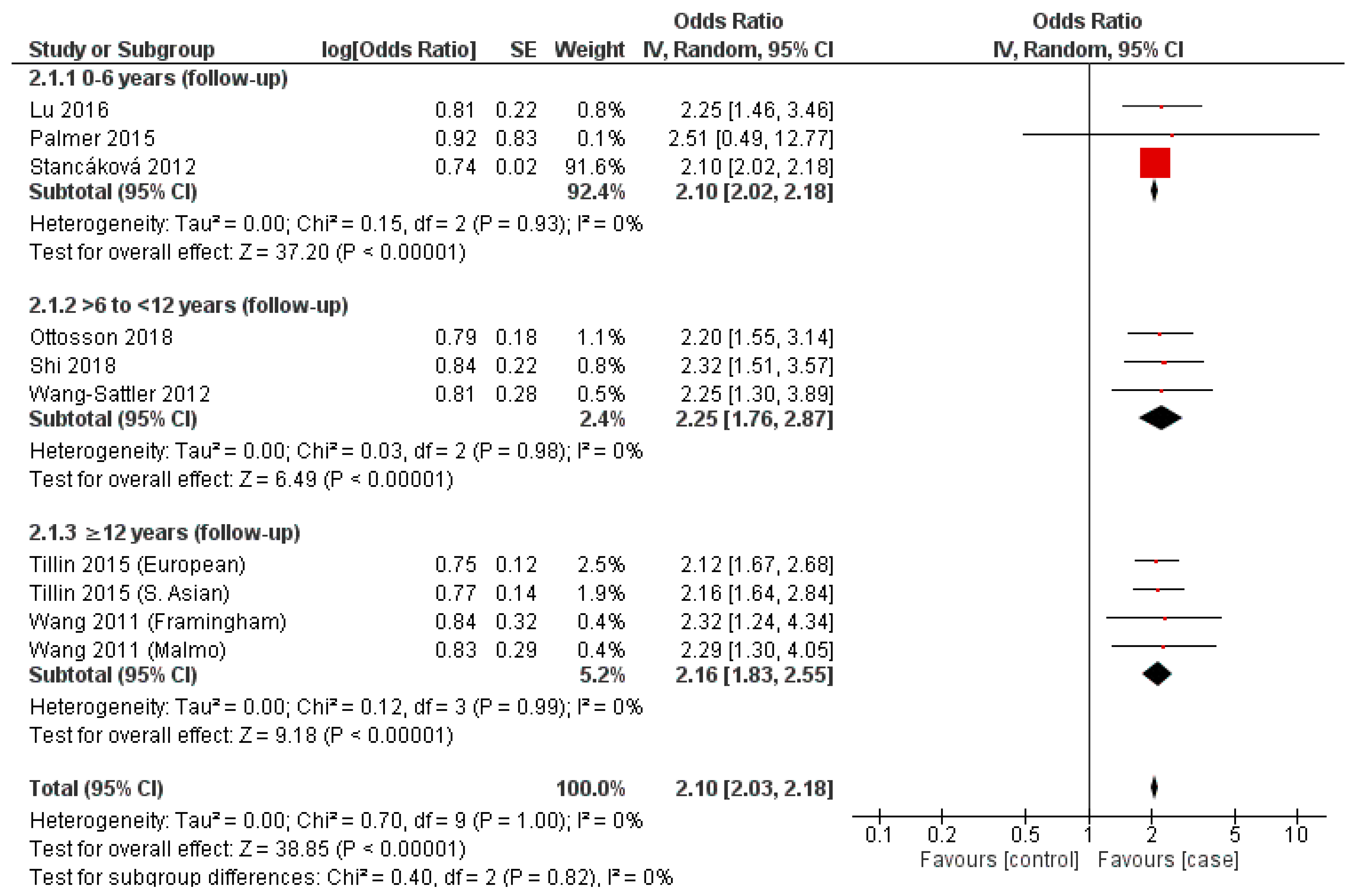 Nutrients 14 04411 g002 Nutrients 14 04411 g002