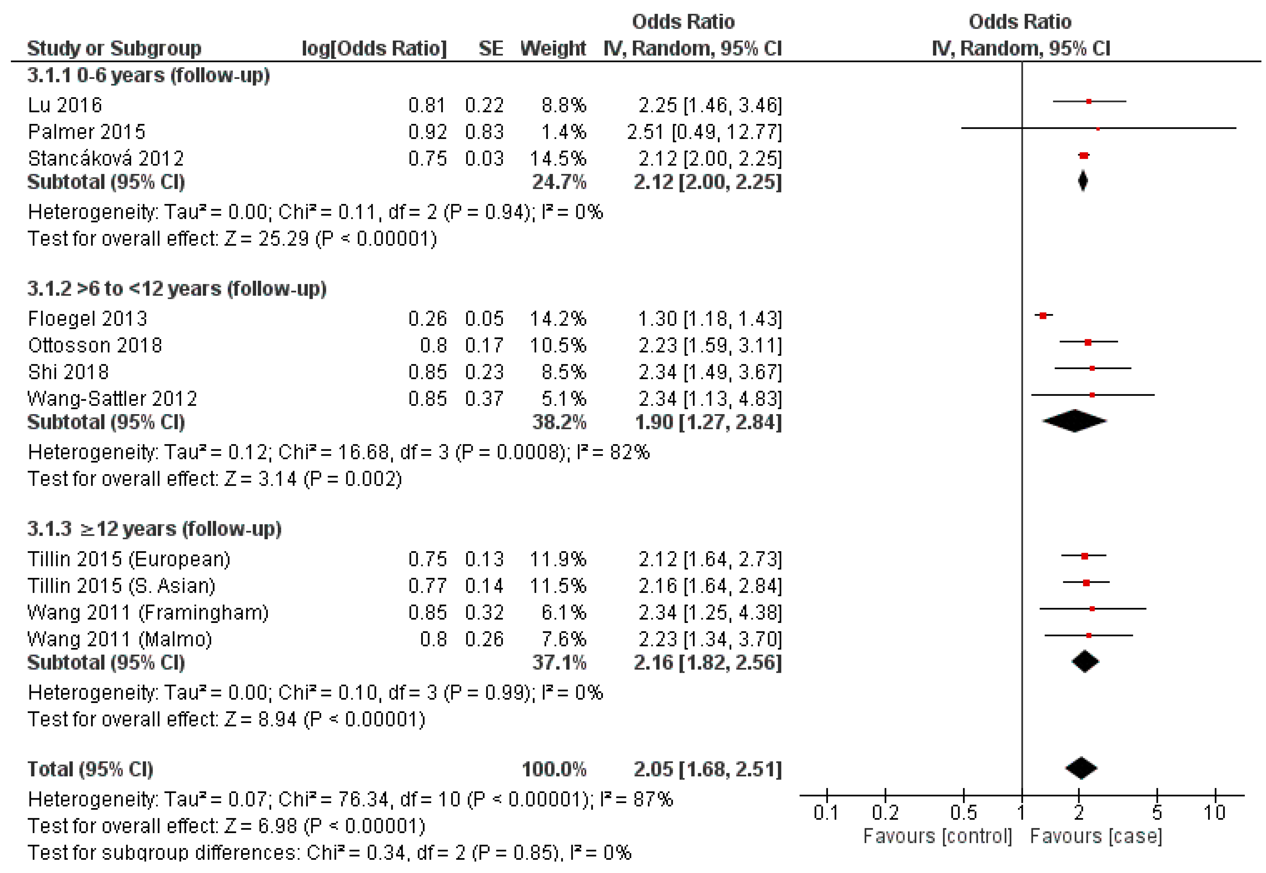 Nutrients 14 04411 g003 Nutrients 14 04411 g003
