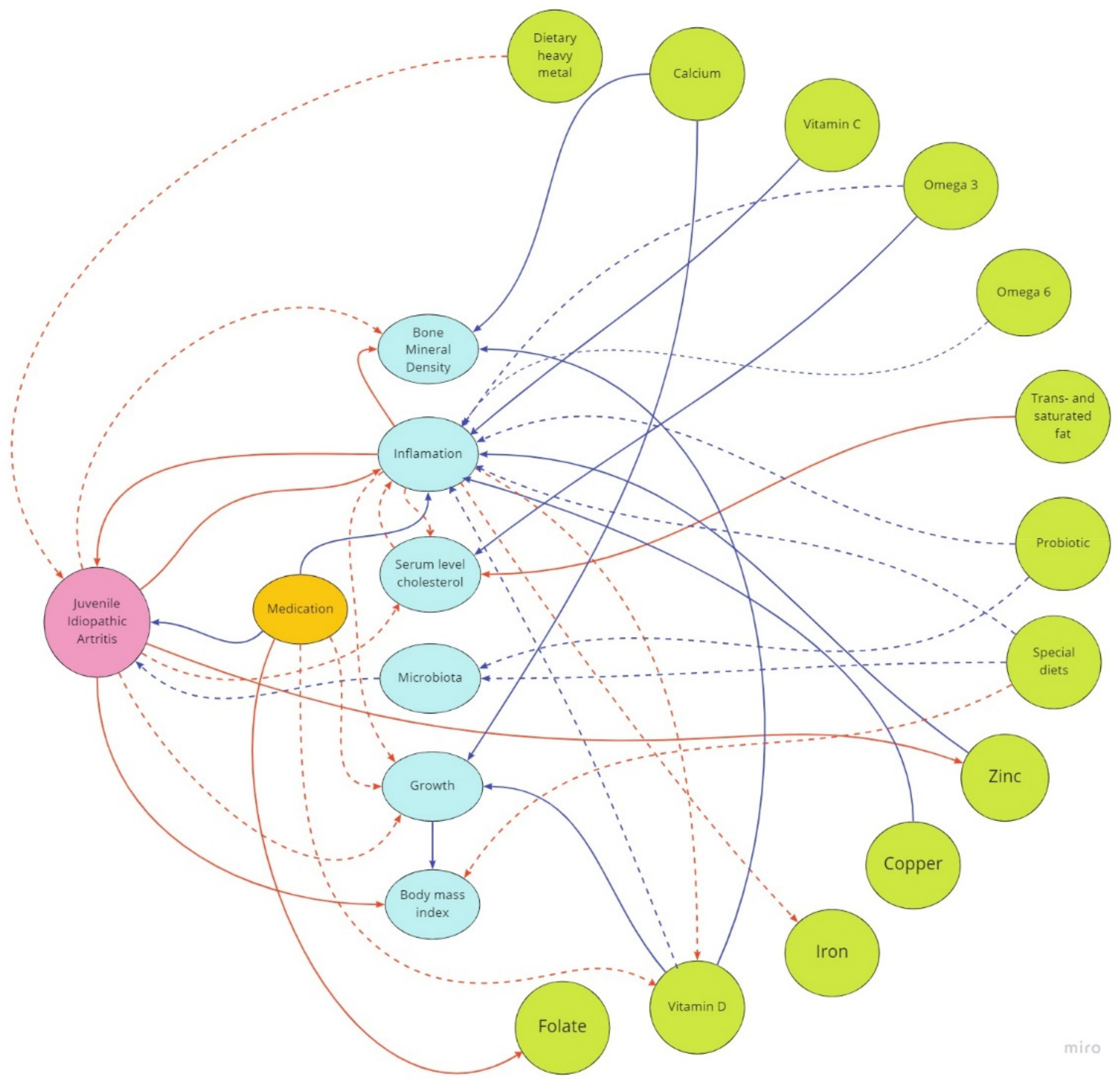 Nutrients 14 04412 g001 Nutrients 14 04412 g001