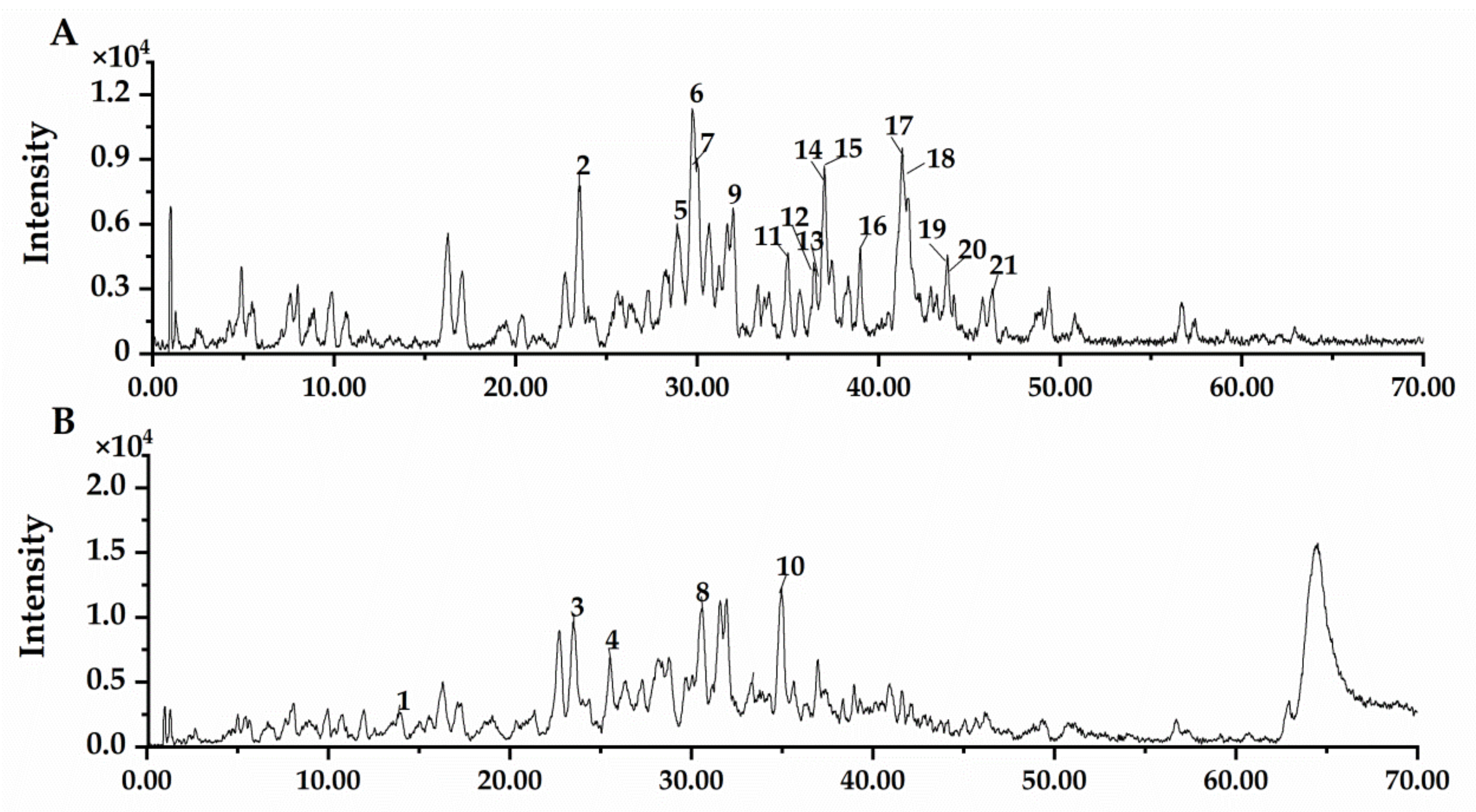 Nutrients 14 04413 g001 Nutrients 14 04413 g001
