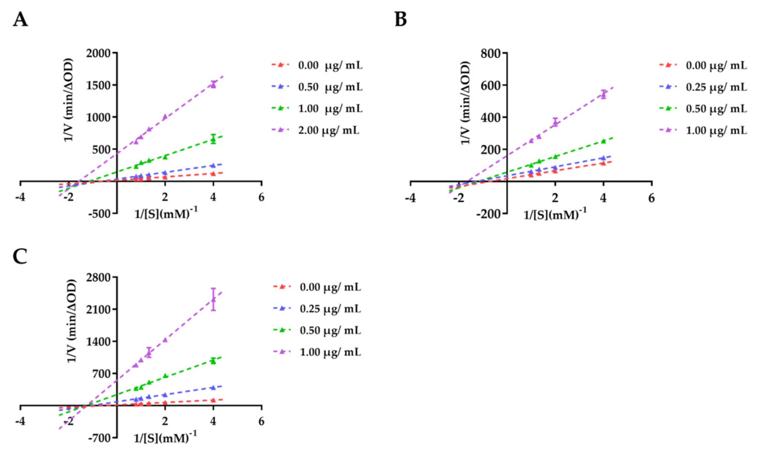 Nutrients 14 04413 g002 Nutrients 14 04413 g002