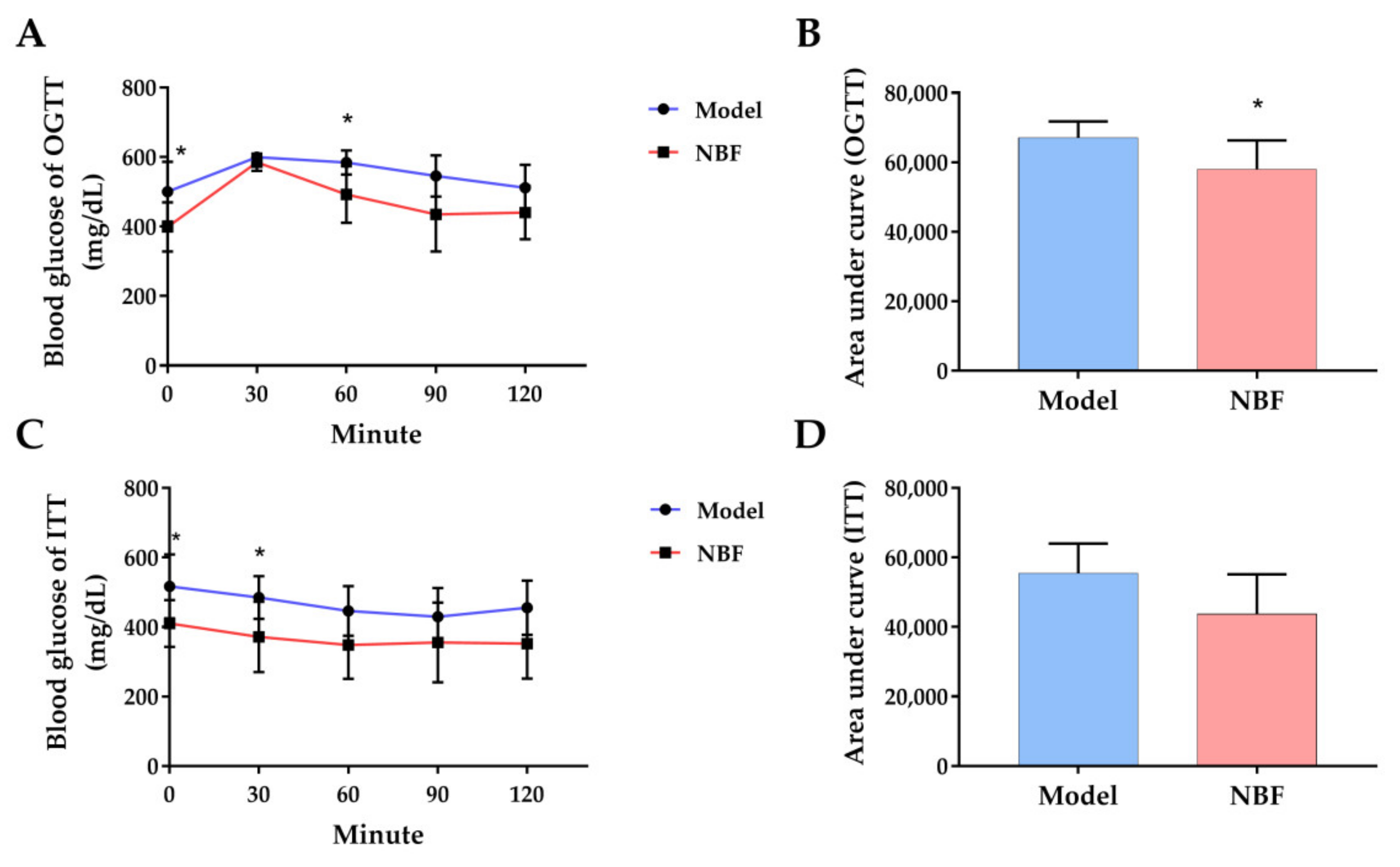 Nutrients 14 04413 g007 Nutrients 14 04413 g007