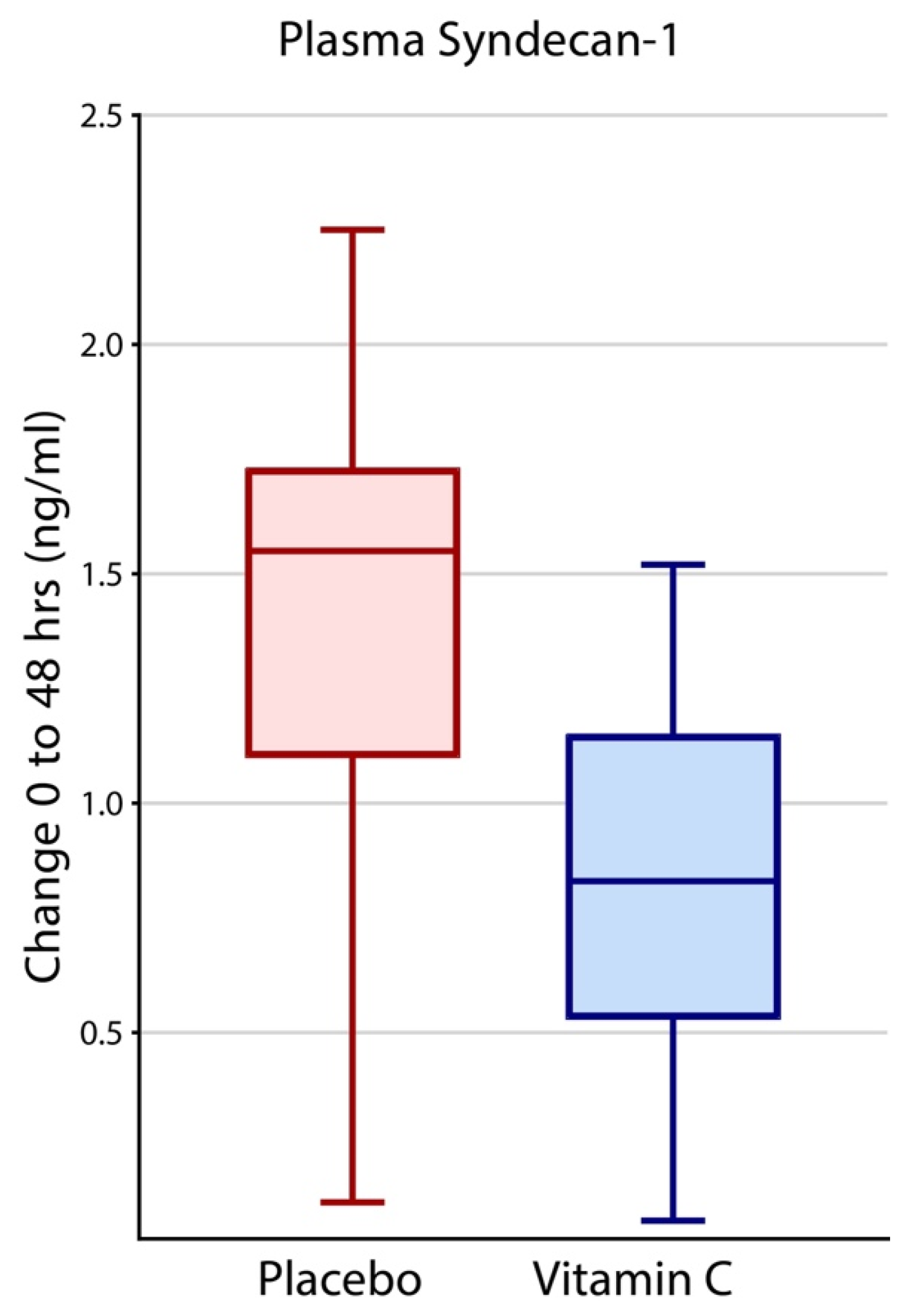 Nutrients 14 04415 g002