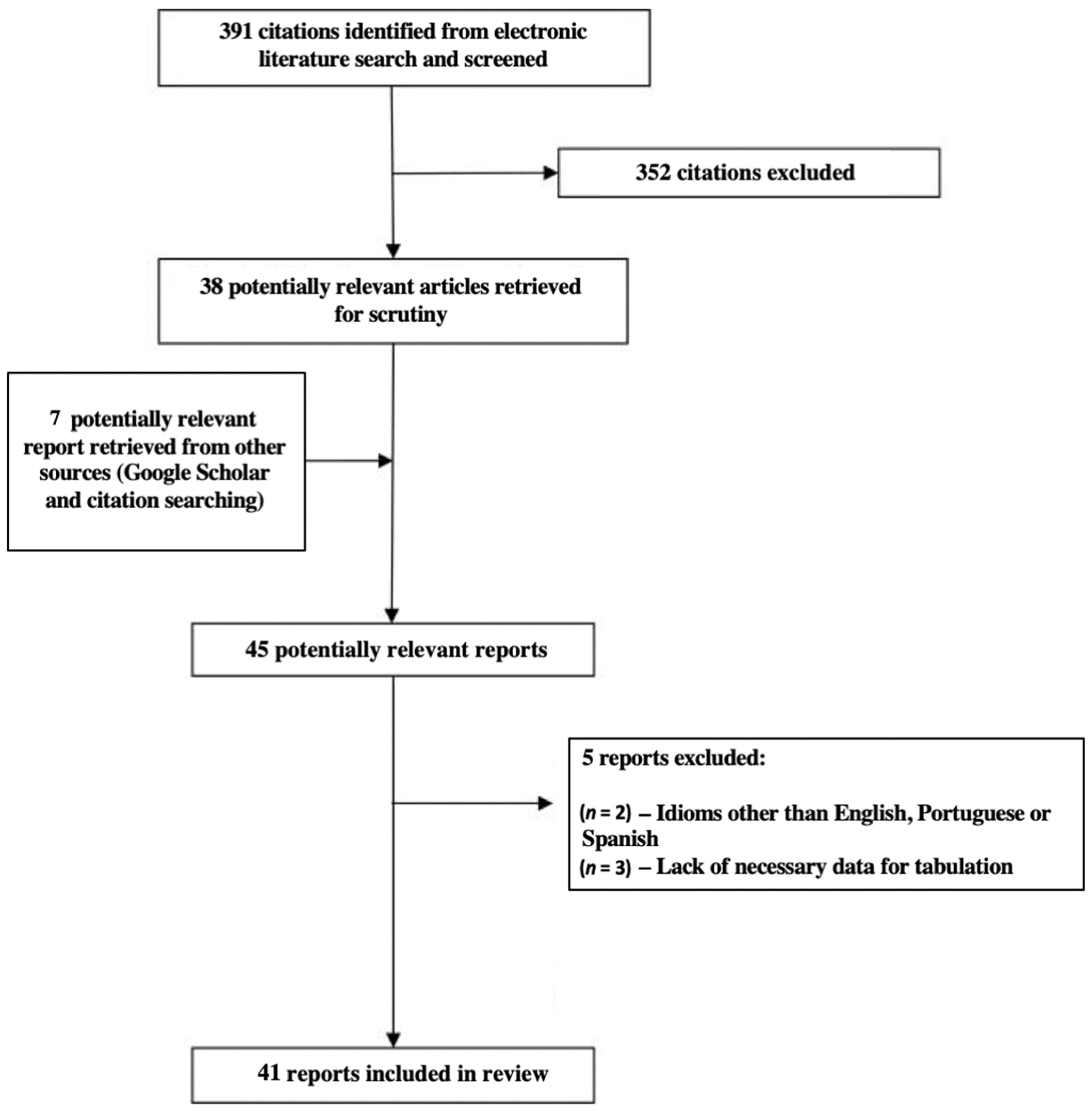 Nutrients 14 04417 g002