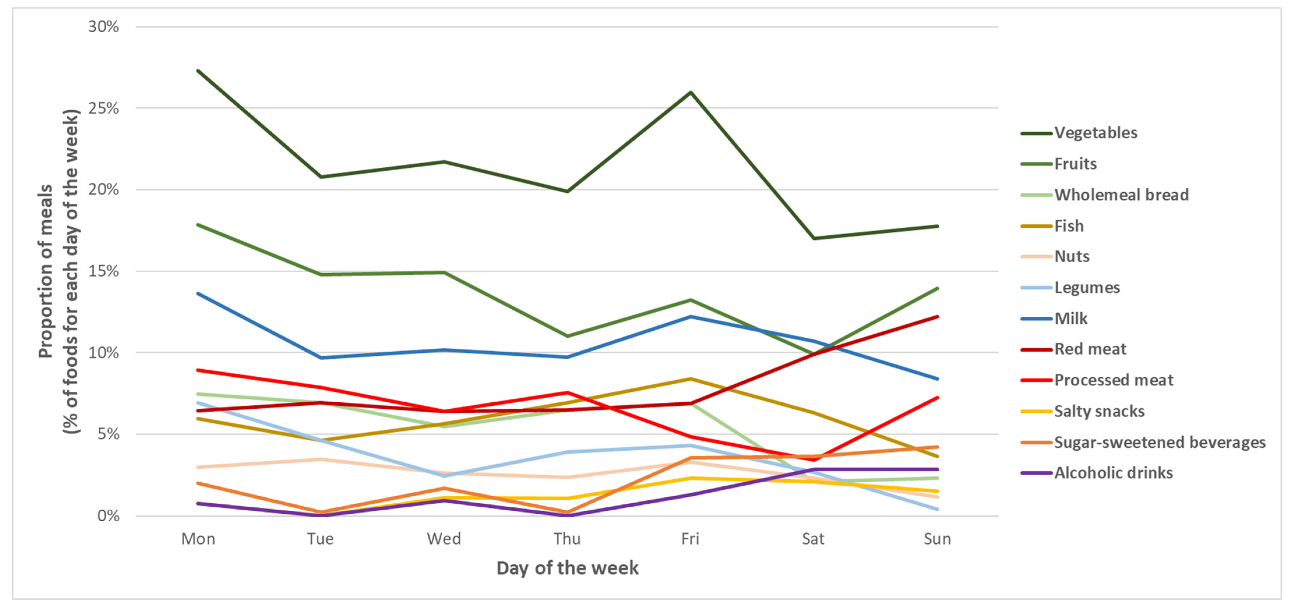Nutrients 14 04418 g003 Nutrients 14 04418 g003