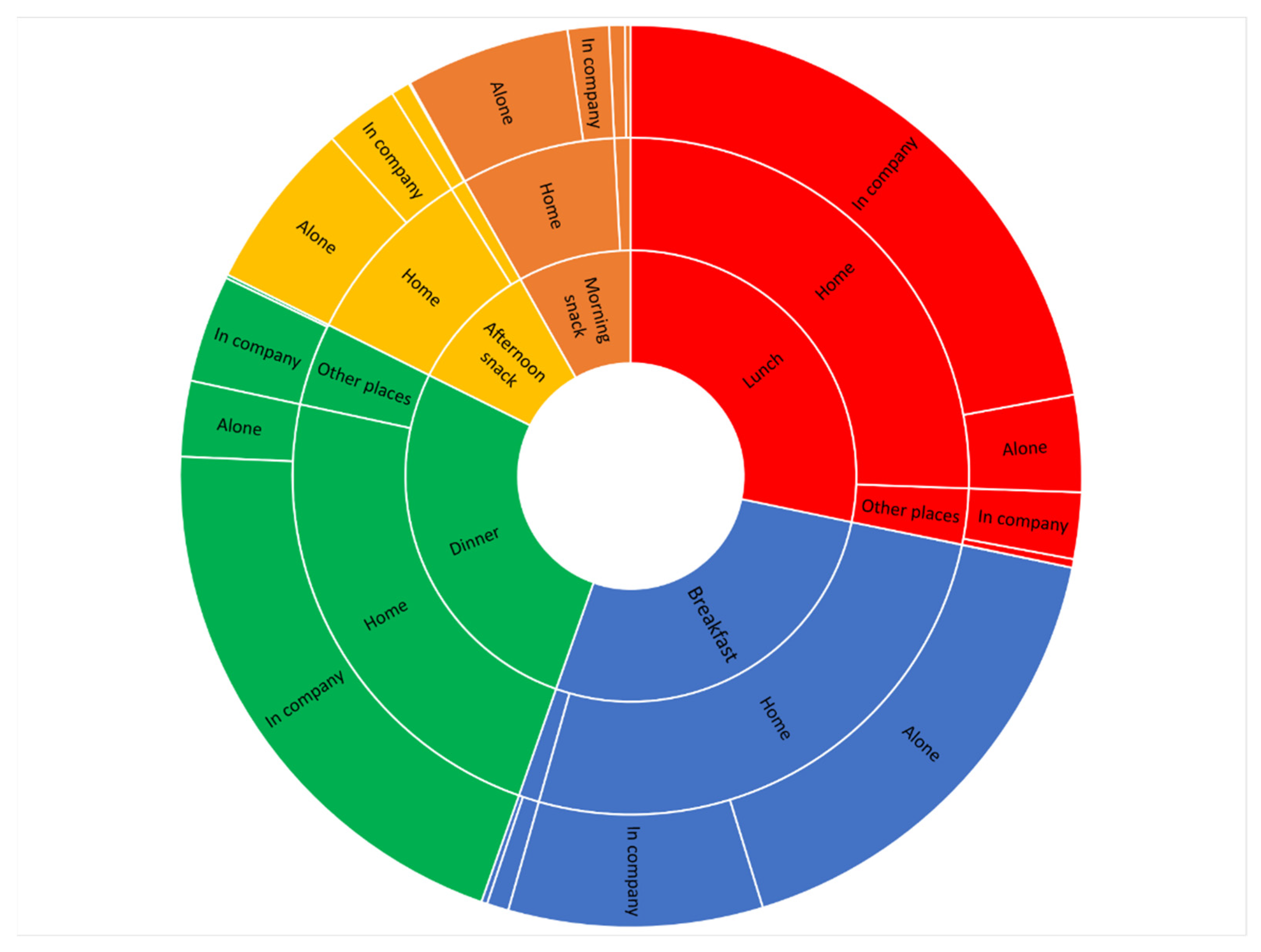 Nutrients 14 04418 g004 Nutrients 14 04418 g004