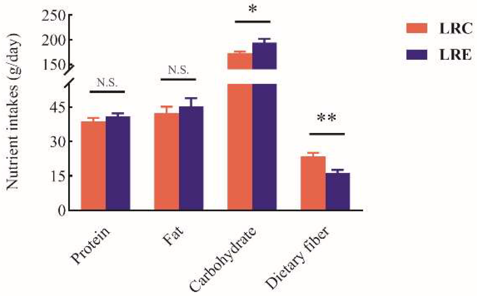 Nutrients 14 04420 g007