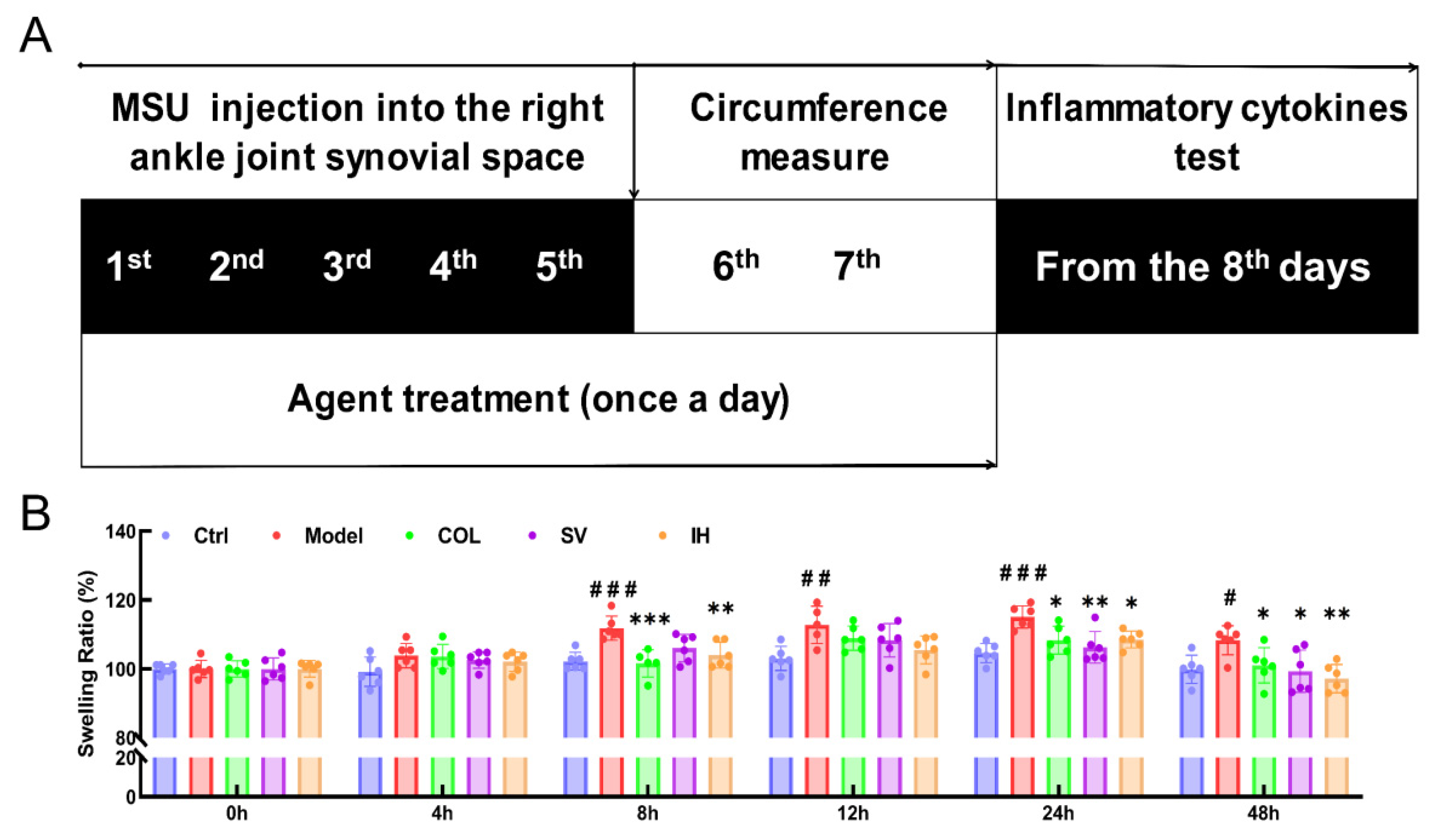 Nutrients 14 04421 g003 Nutrients 14 04421 g003