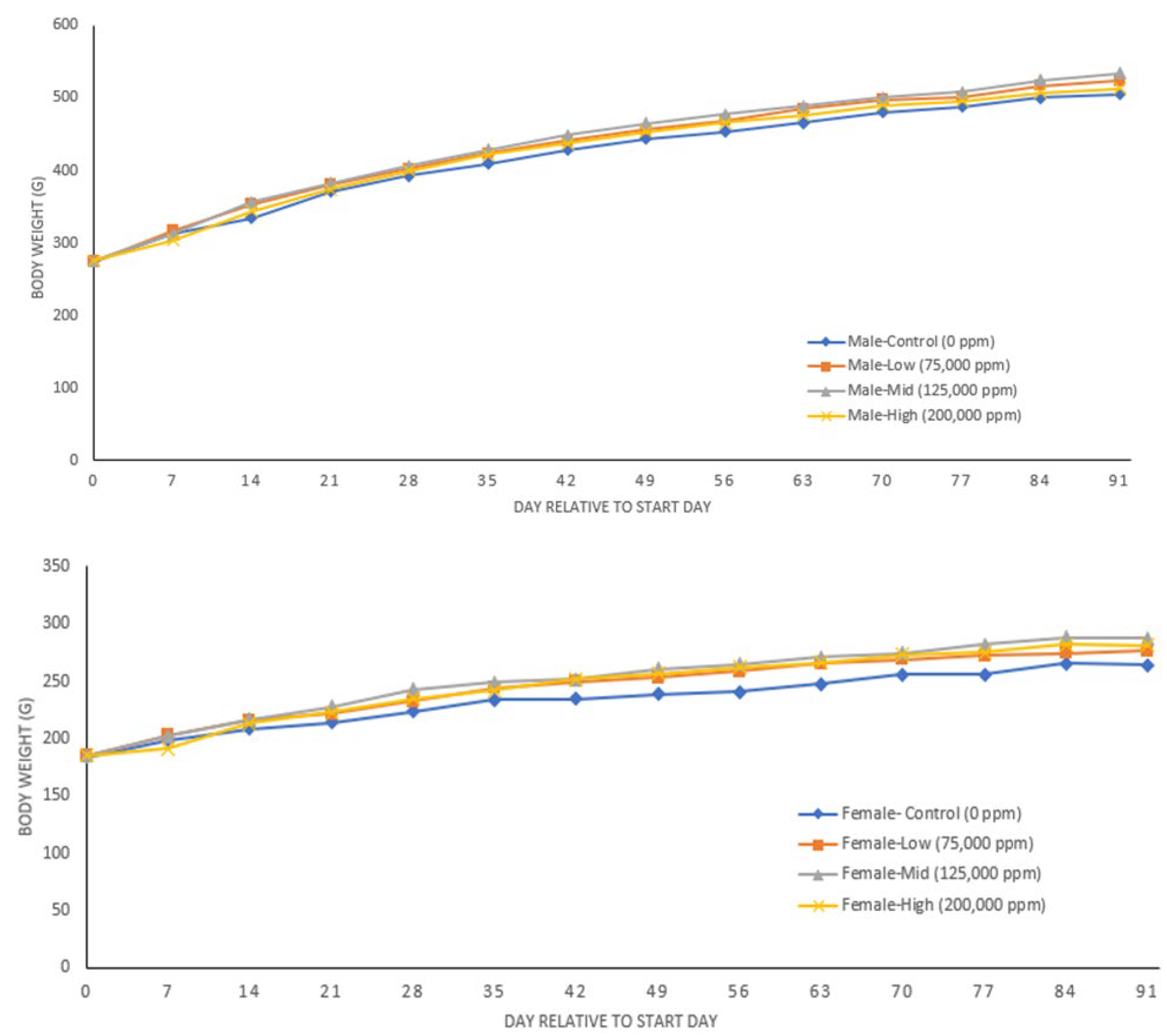 Nutrients 14 04426 g001 Nutrients 14 04426 g001