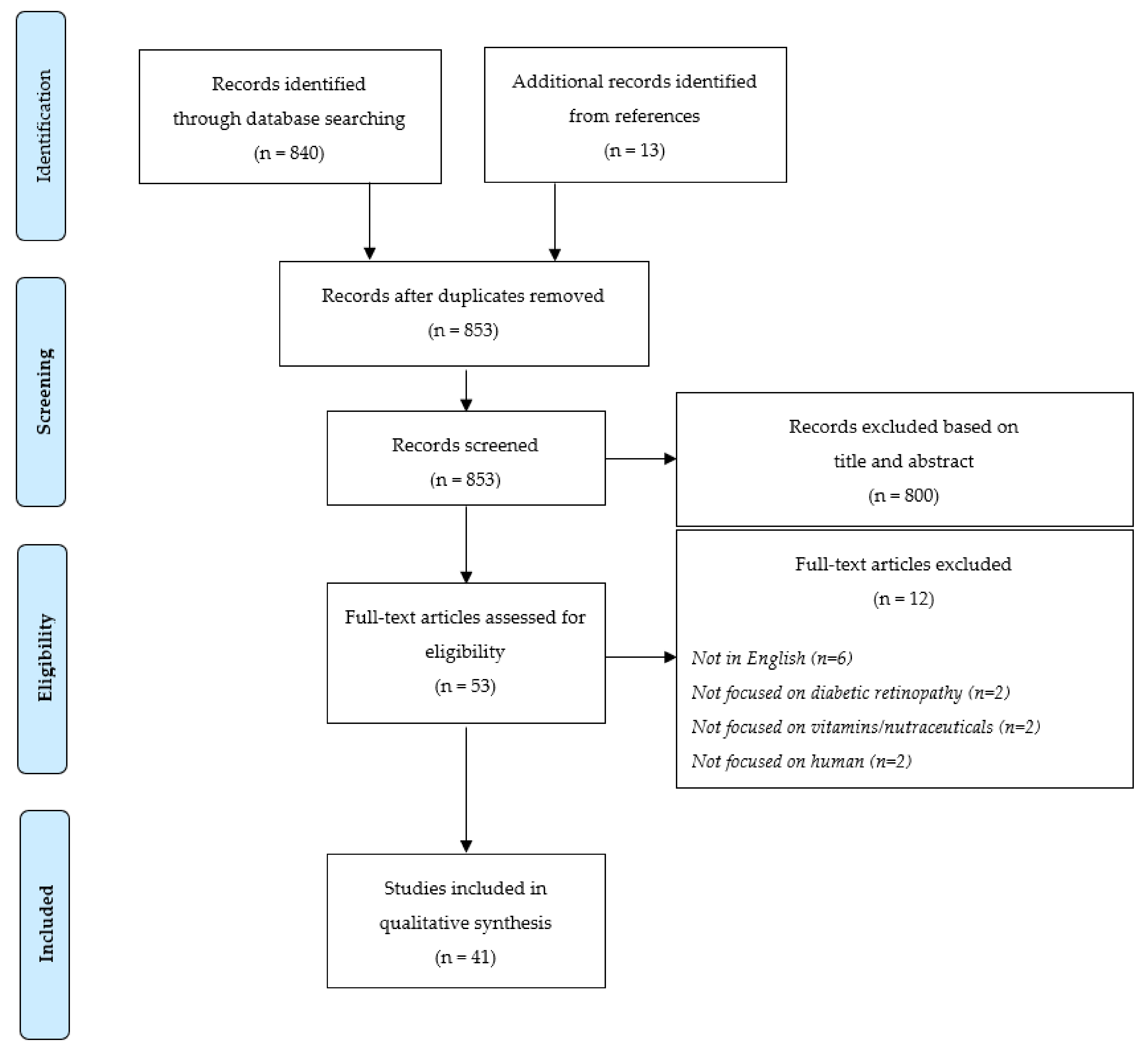 Nutrients 14 04430 g001 Nutrients 14 04430 g001
