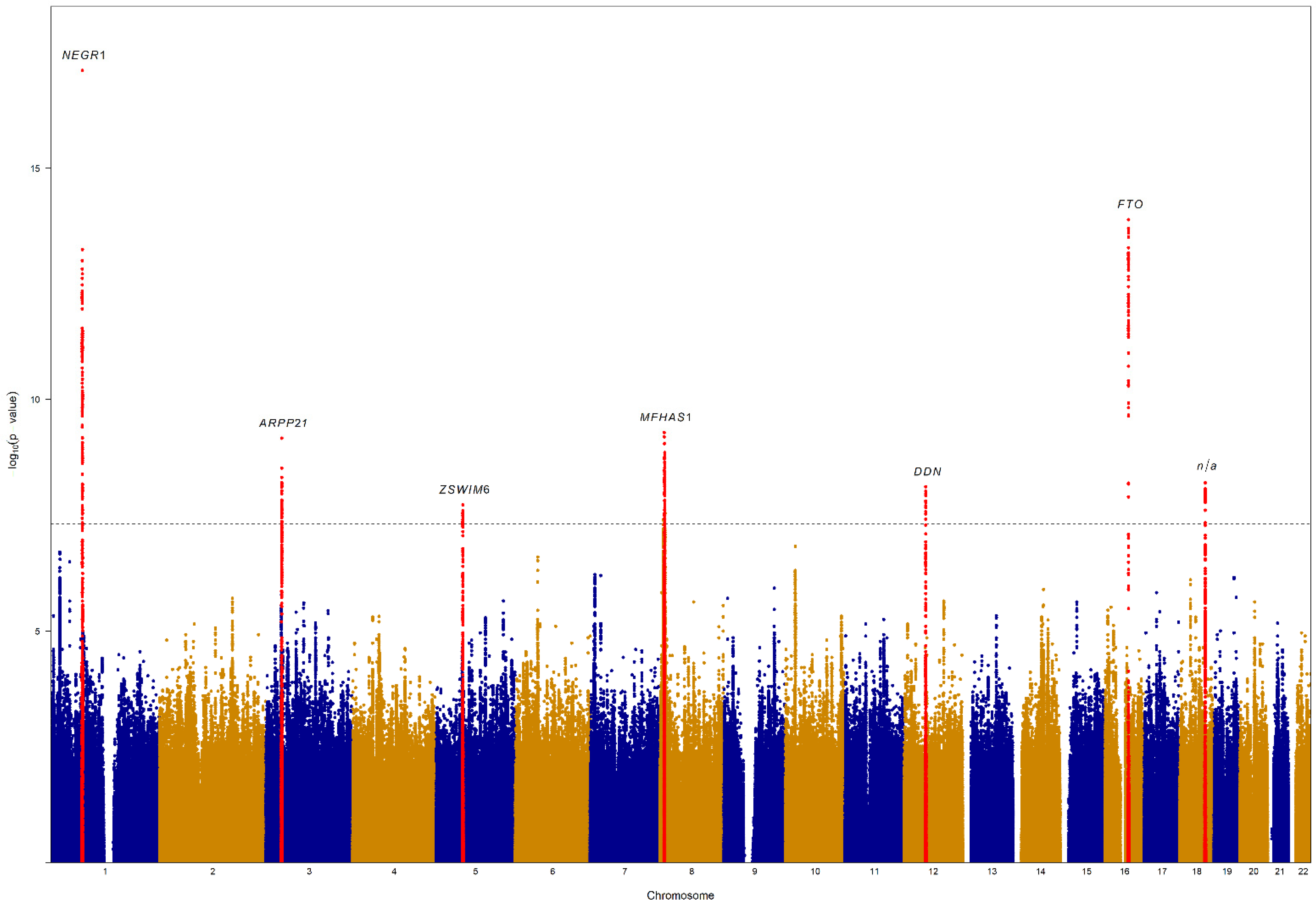 Nutrients 14 04431 g001 Nutrients 14 04431 g001