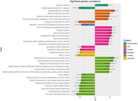Genome-Wide Association Analysis of Over 170,000 Individuals from the ...