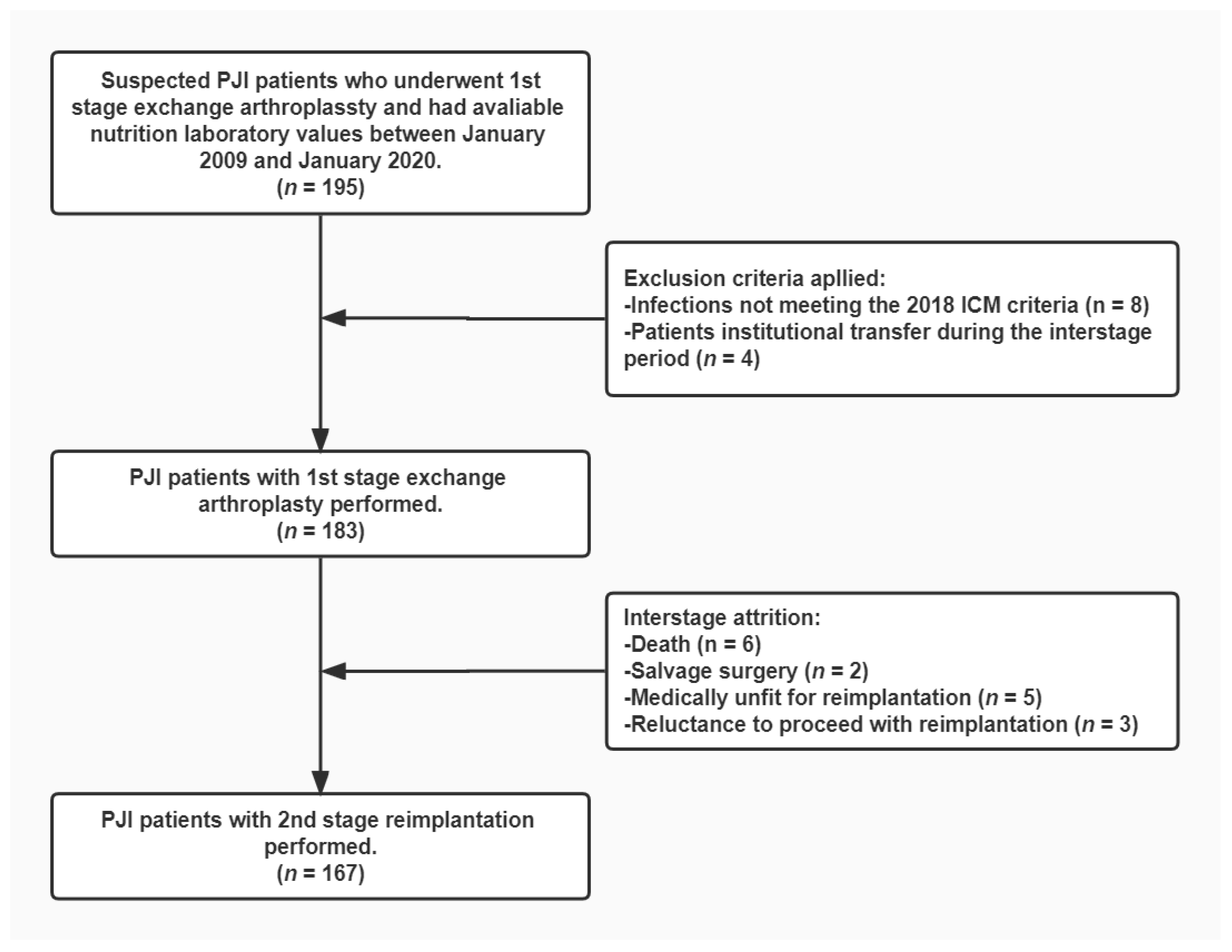 Nutrients 14 04433 g001