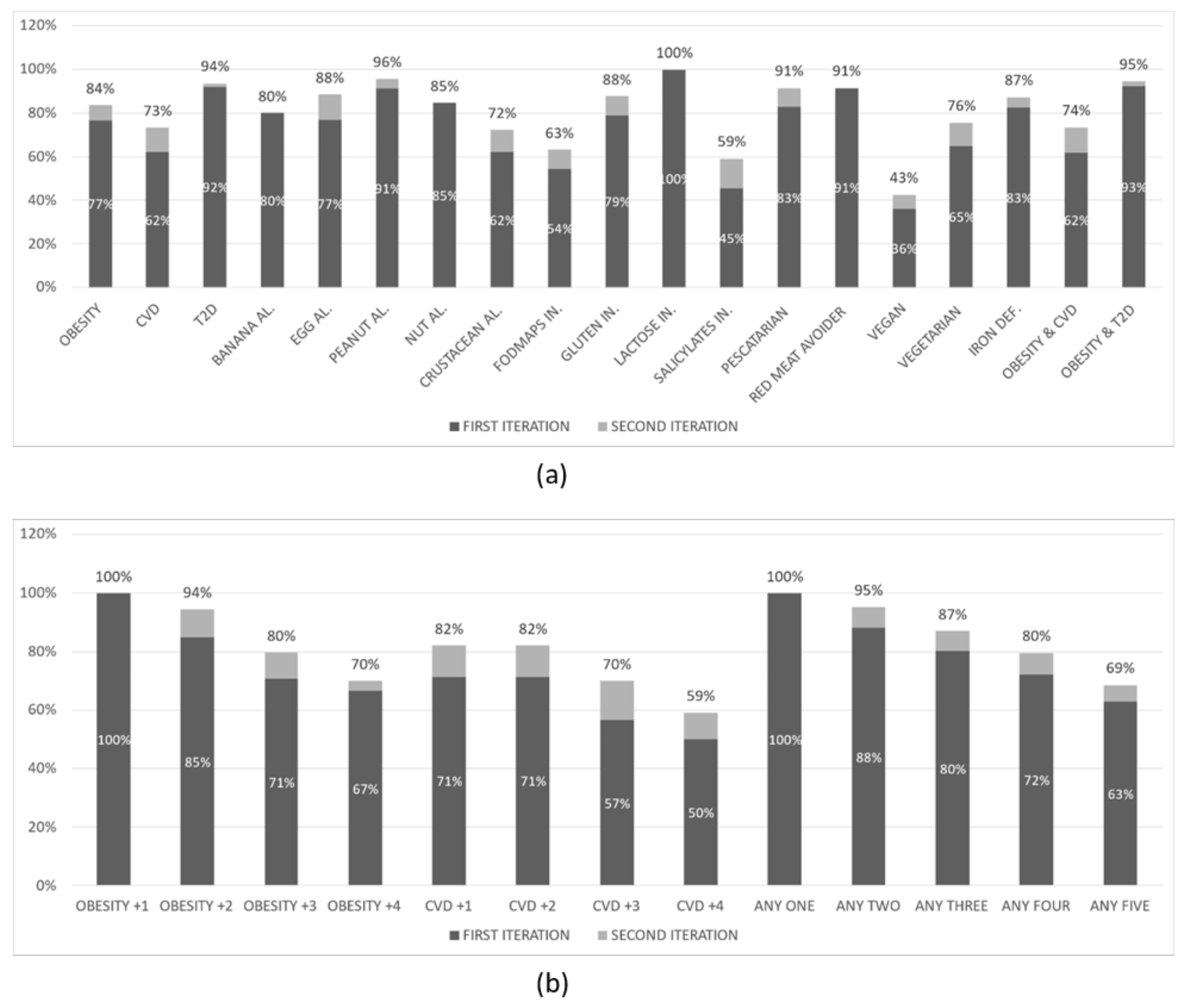 Nutrients 14 04435 g004