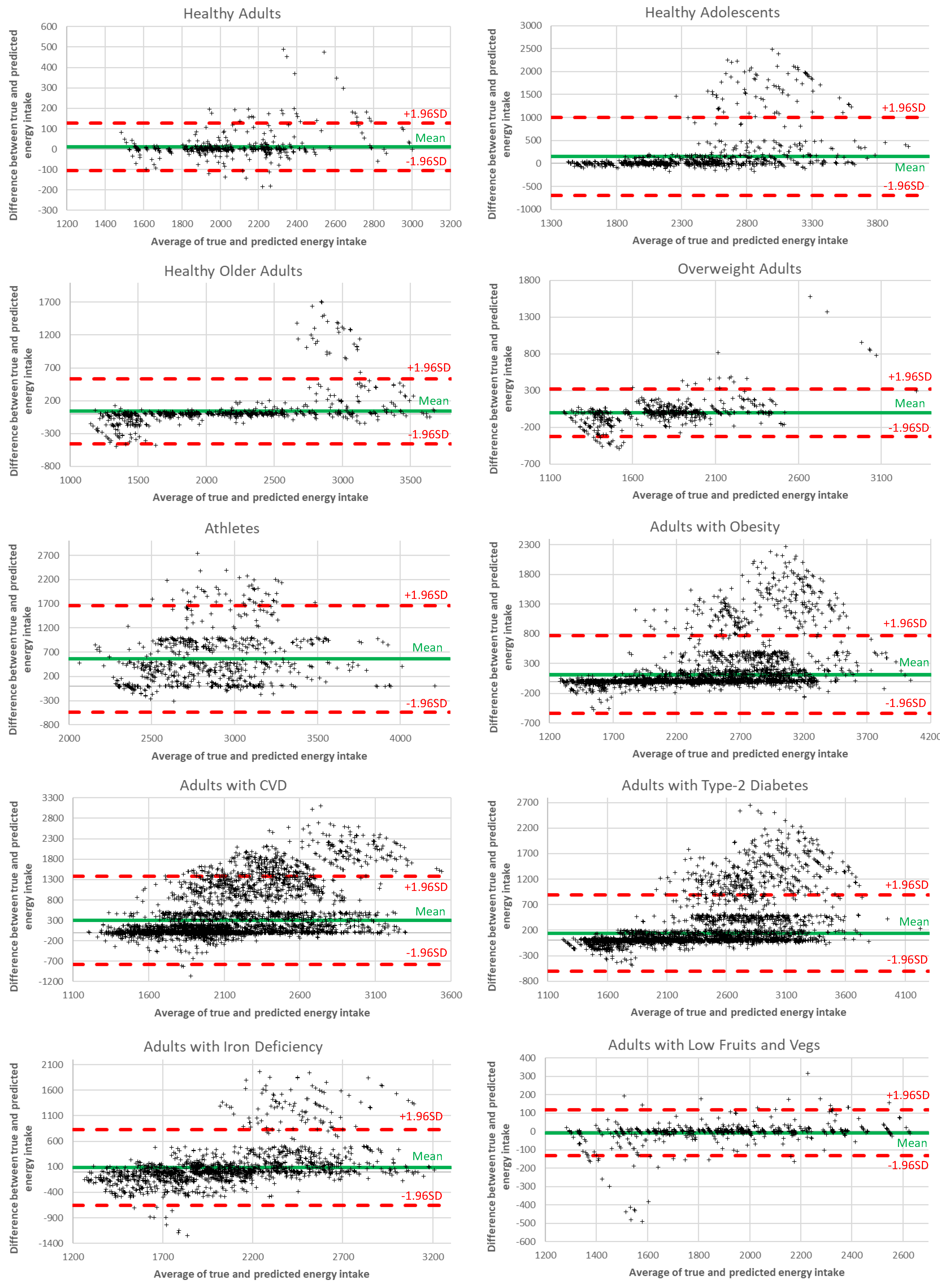 Nutrients 14 04435 g006