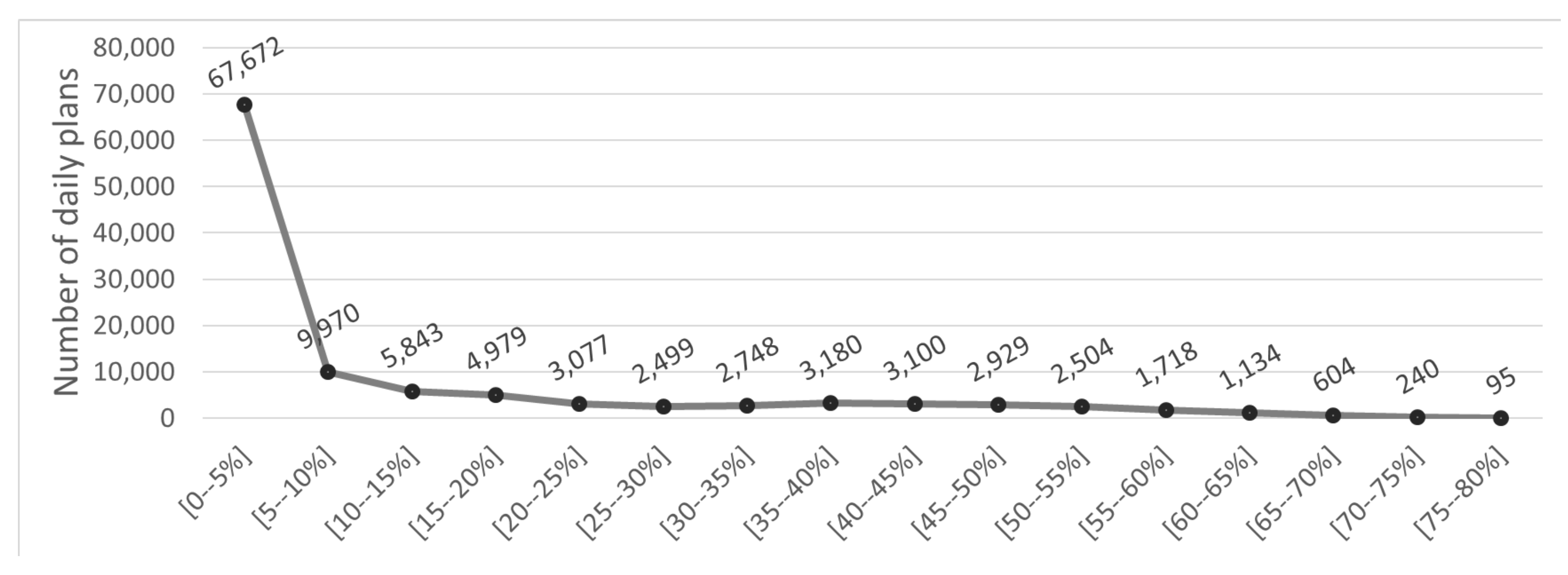 Nutrients 14 04435 g007