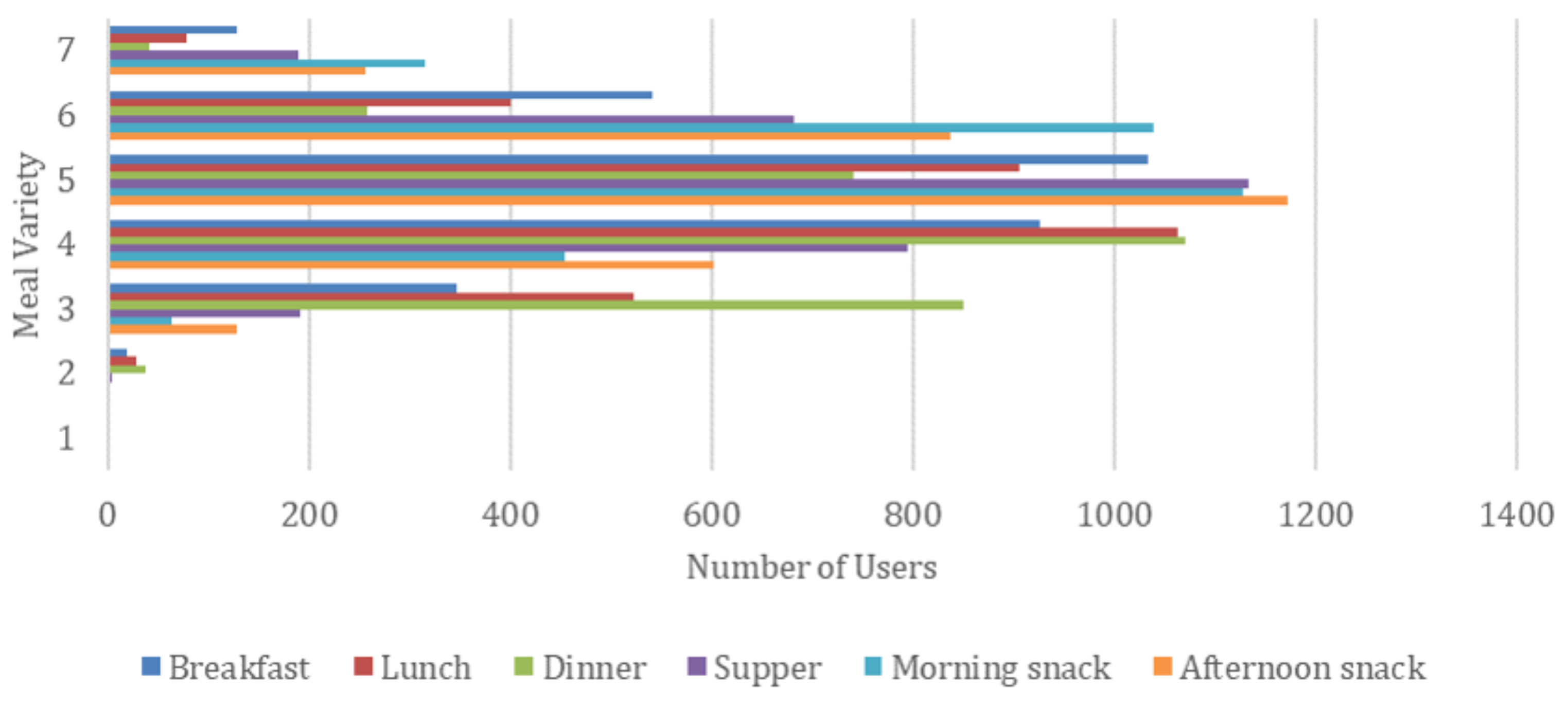 Nutrients 14 04435 g009