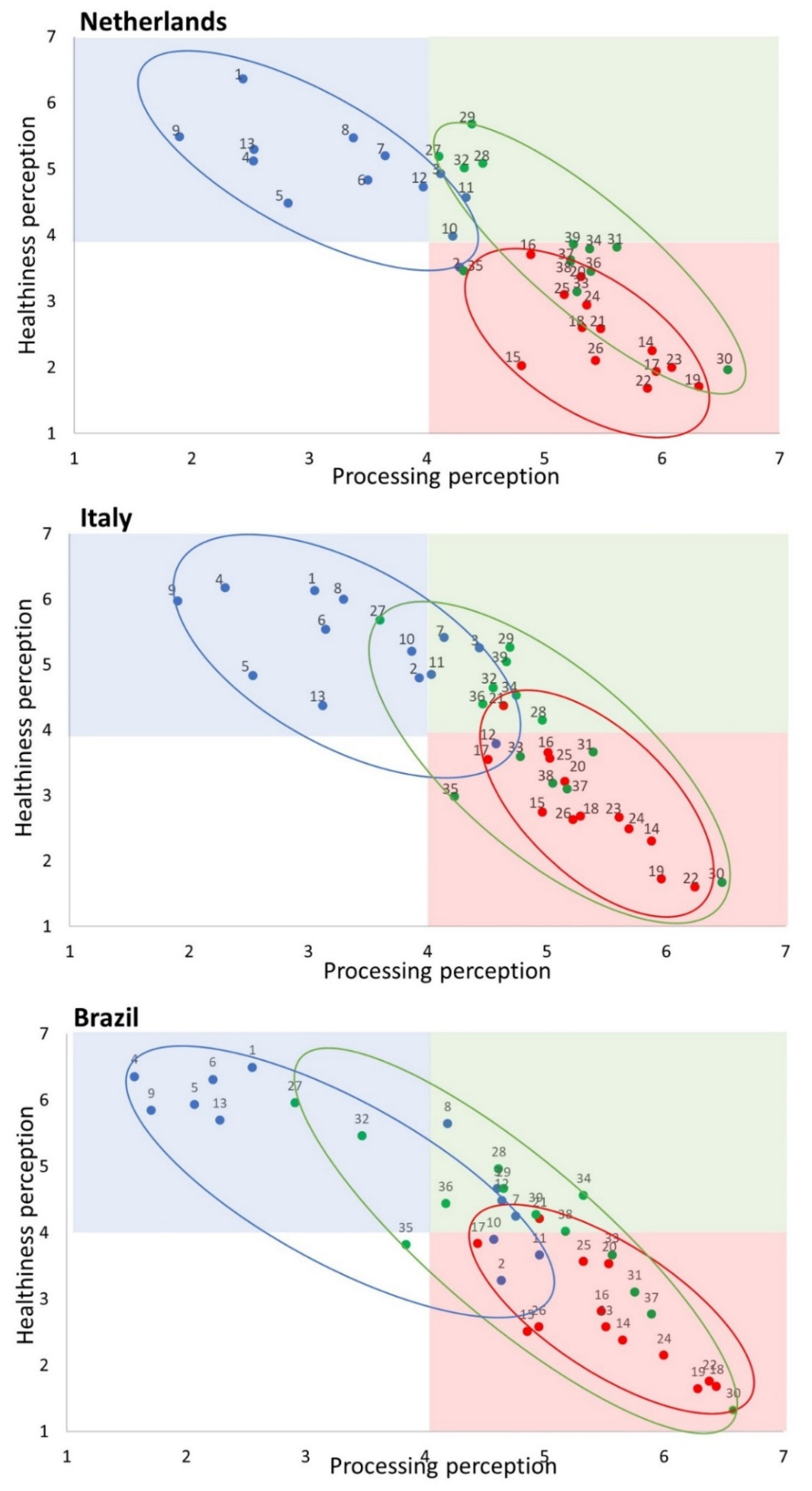 Nutrients 14 04438 g005 Nutrients 14 04438 g005