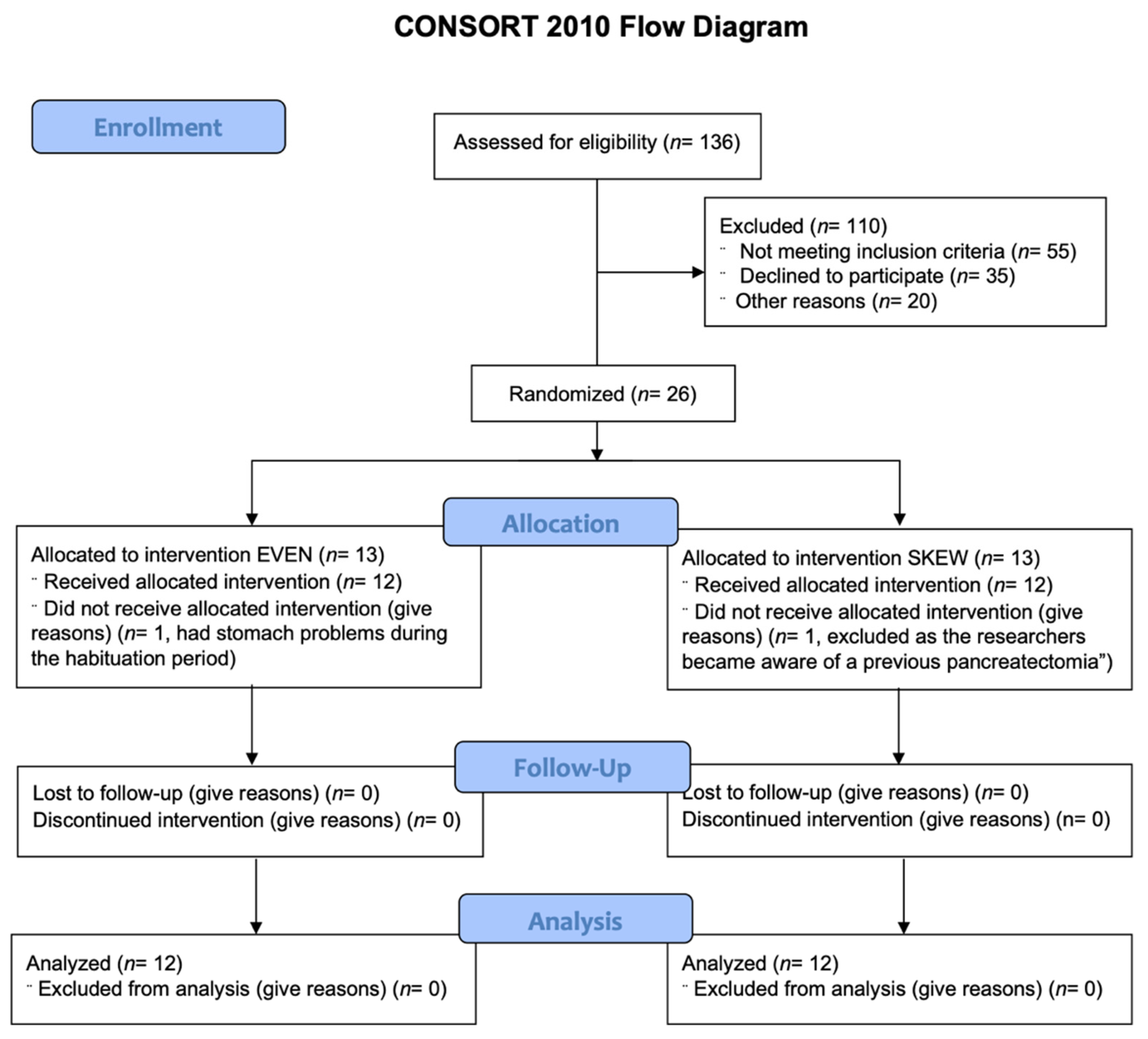 Nutrients 14 04442 g001
