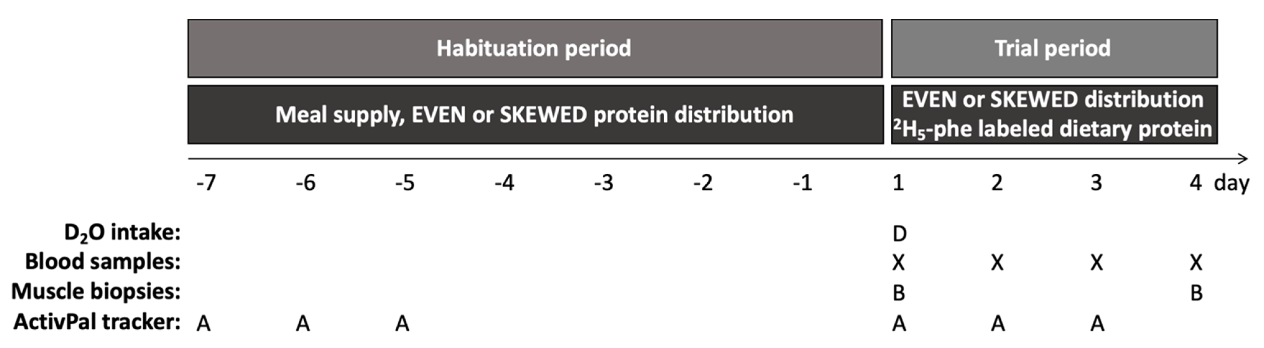Nutrients 14 04442 g002