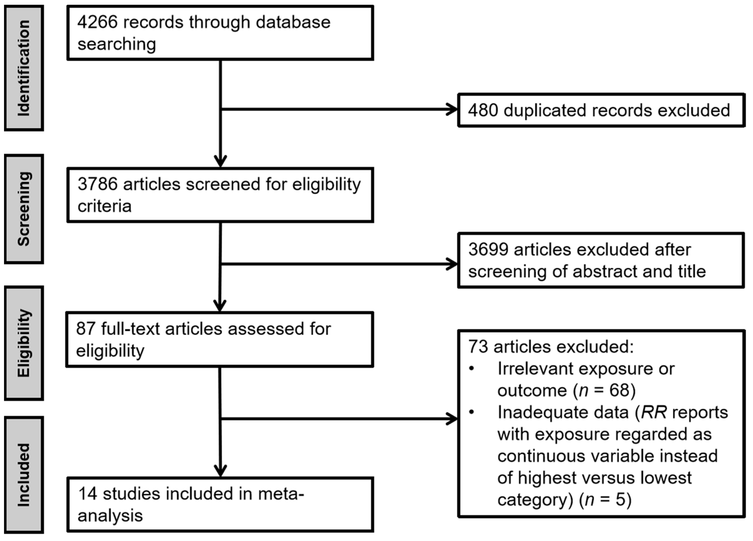 Nutrients 14 04445 g001 Nutrients 14 04445 g001