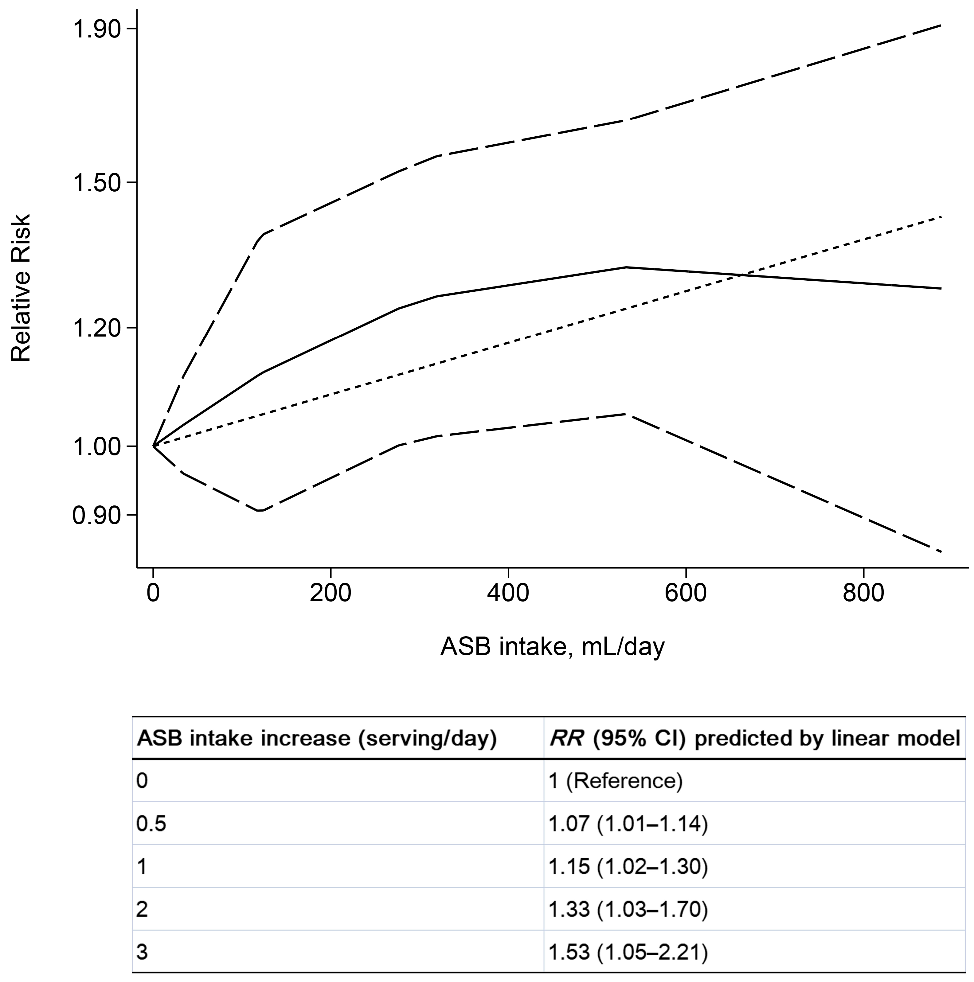Nutrients 14 04445 g004 Nutrients 14 04445 g004