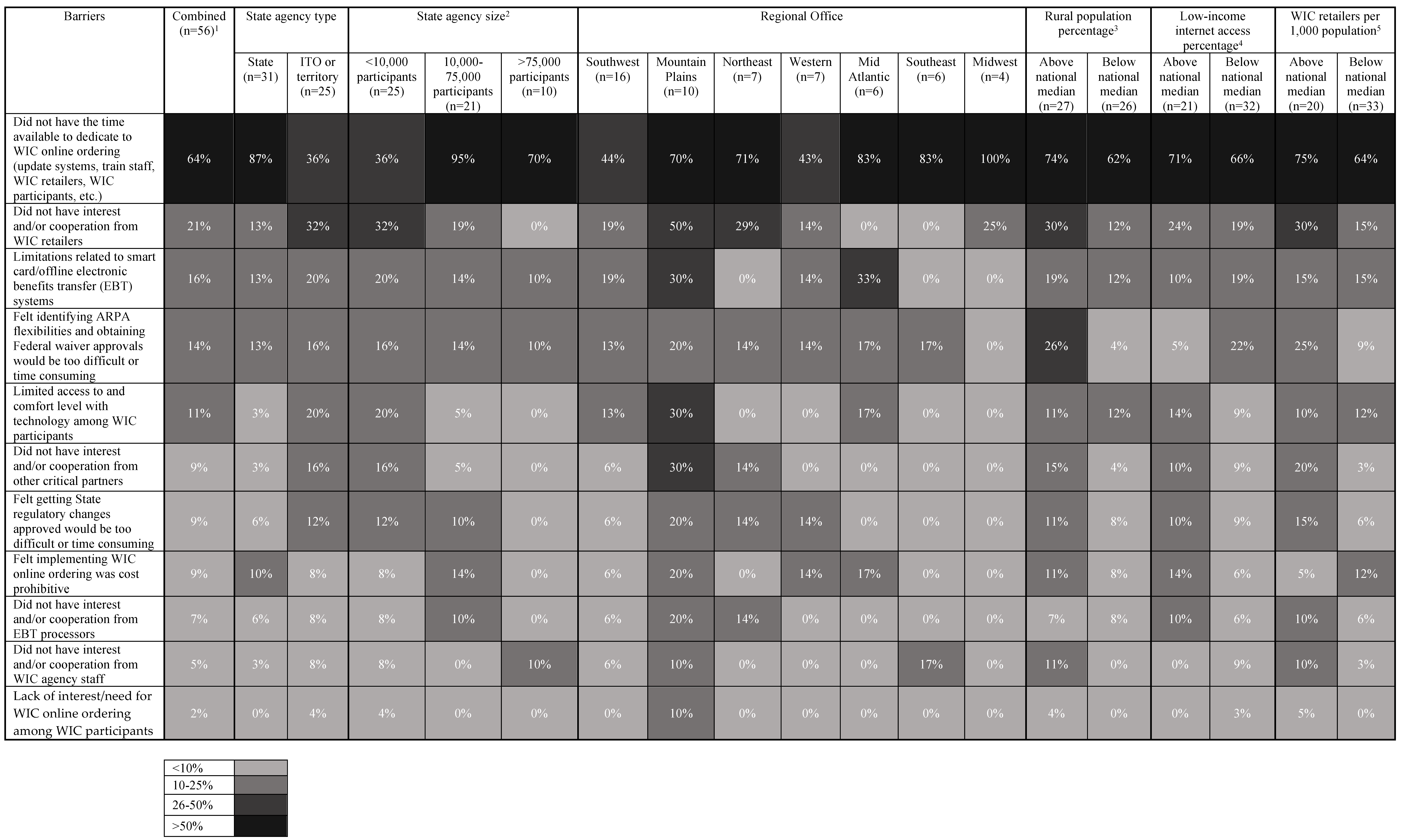 Nutrients 14 04447 g001 Nutrients 14 04447 g001