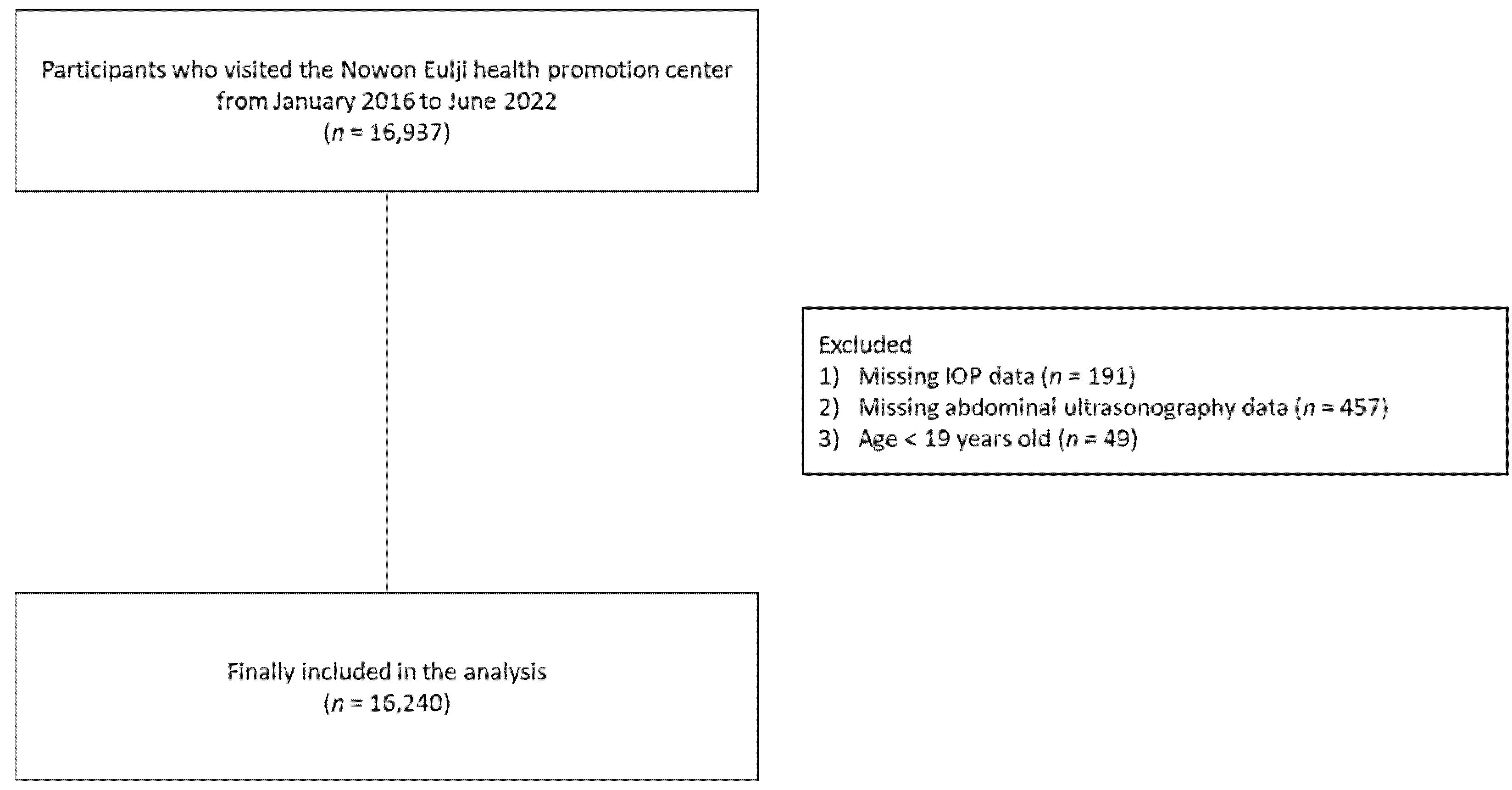 Nutrients 14 04455 g001