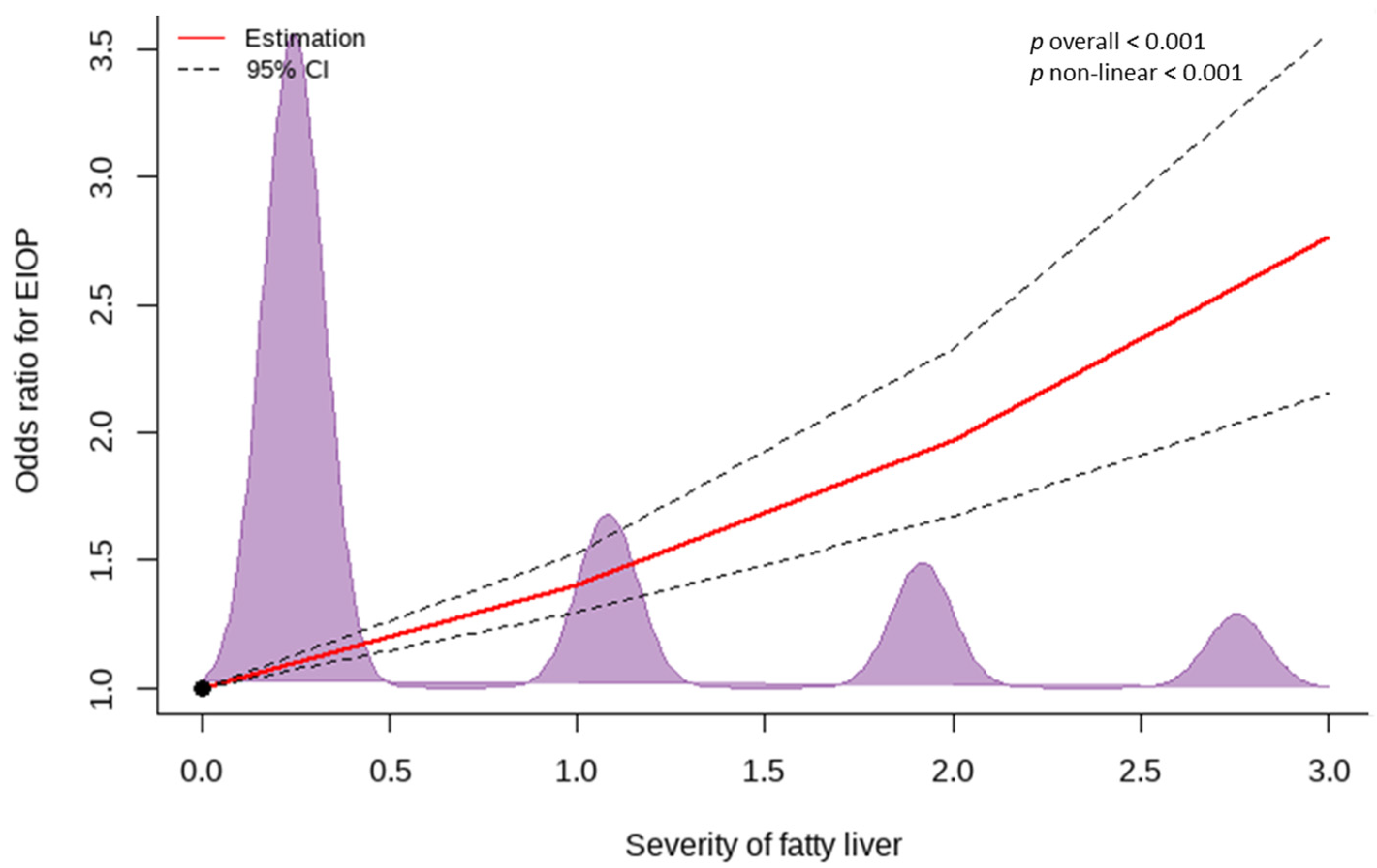 Nutrients 14 04455 g003
