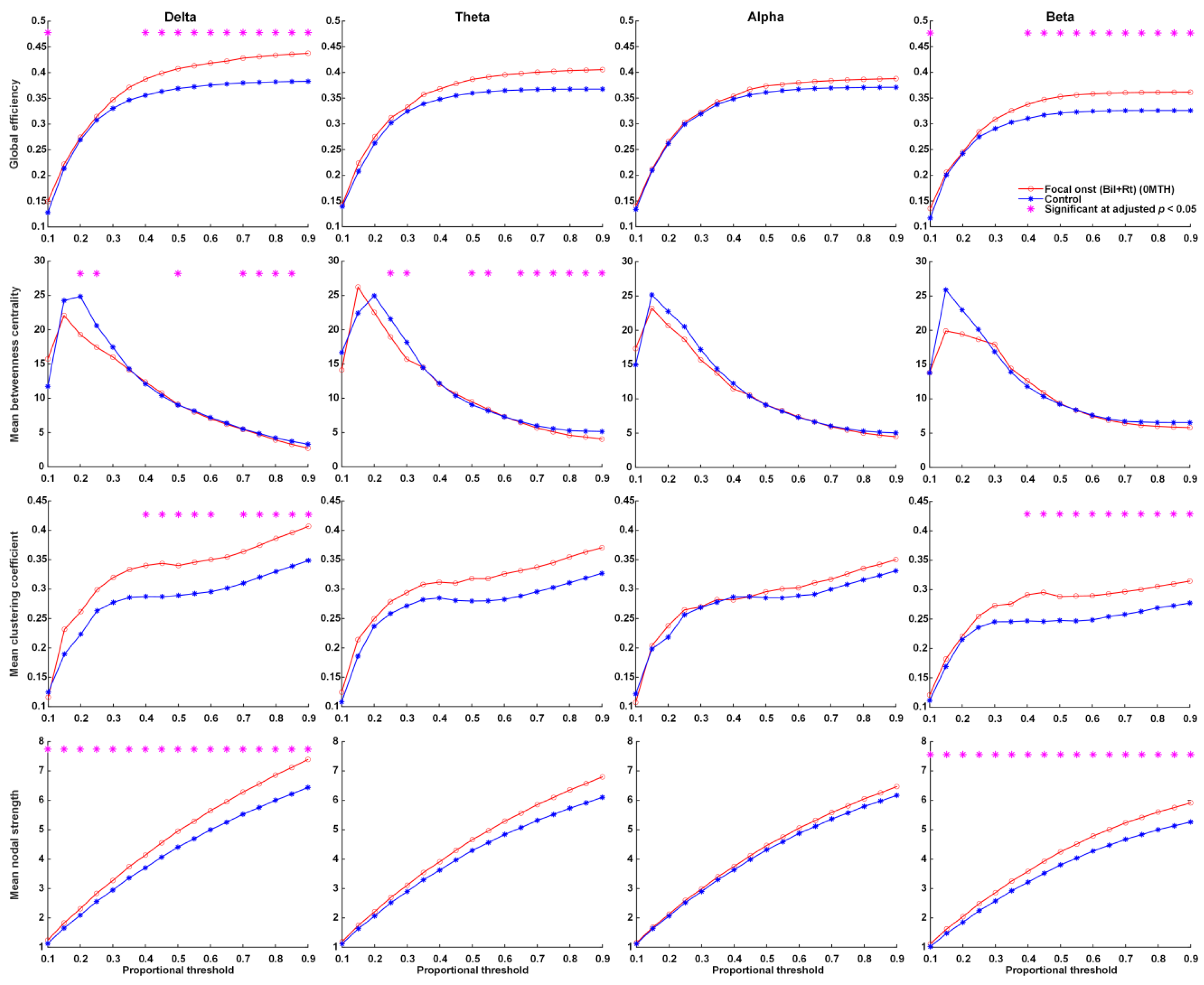 Nutrients 14 04457 g001 Nutrients 14 04457 g001