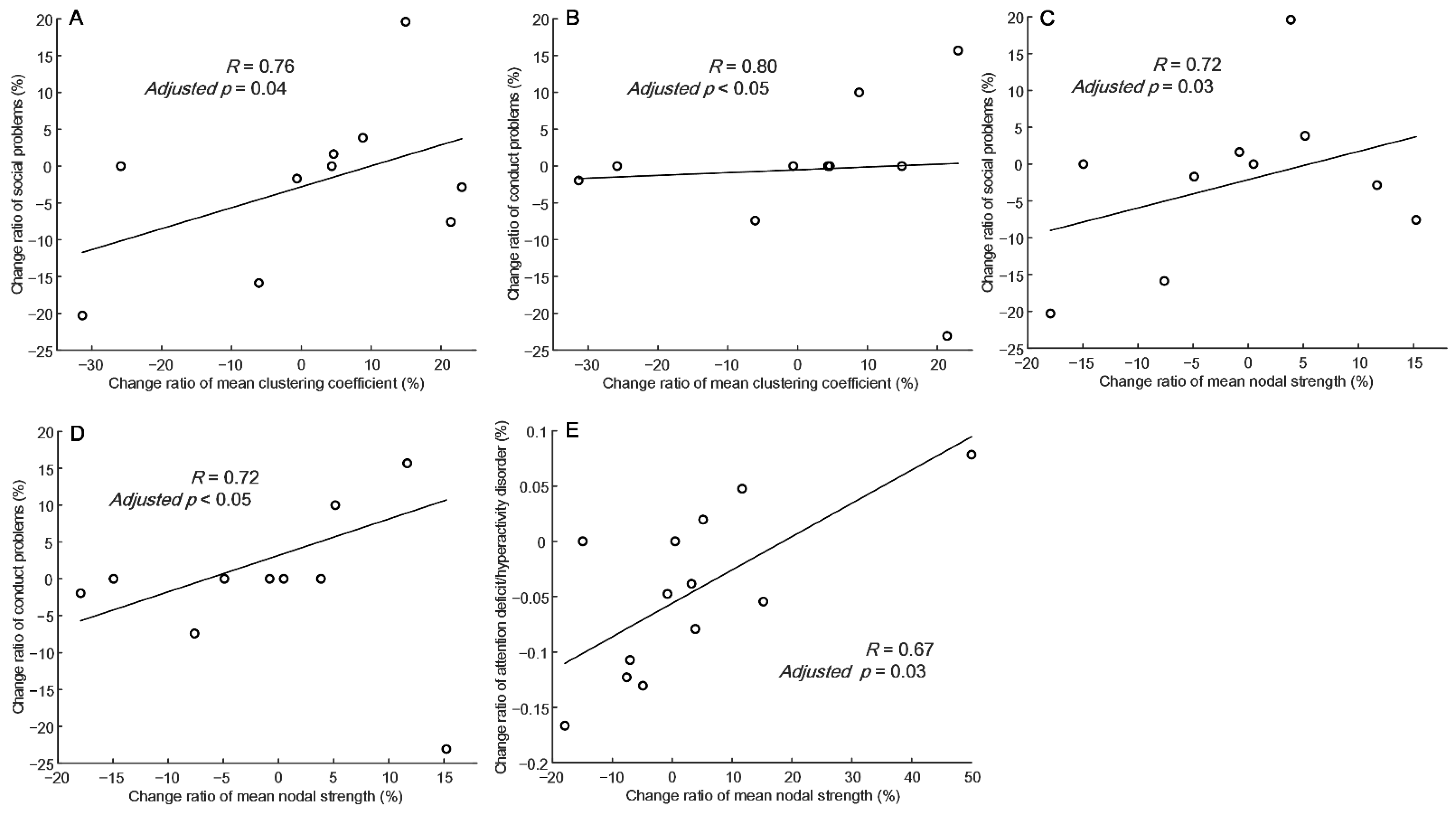 Nutrients 14 04457 g004 Nutrients 14 04457 g004