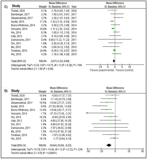 The Effect of Walnut Intake on Lipids: A Systematic Review and Meta ...
