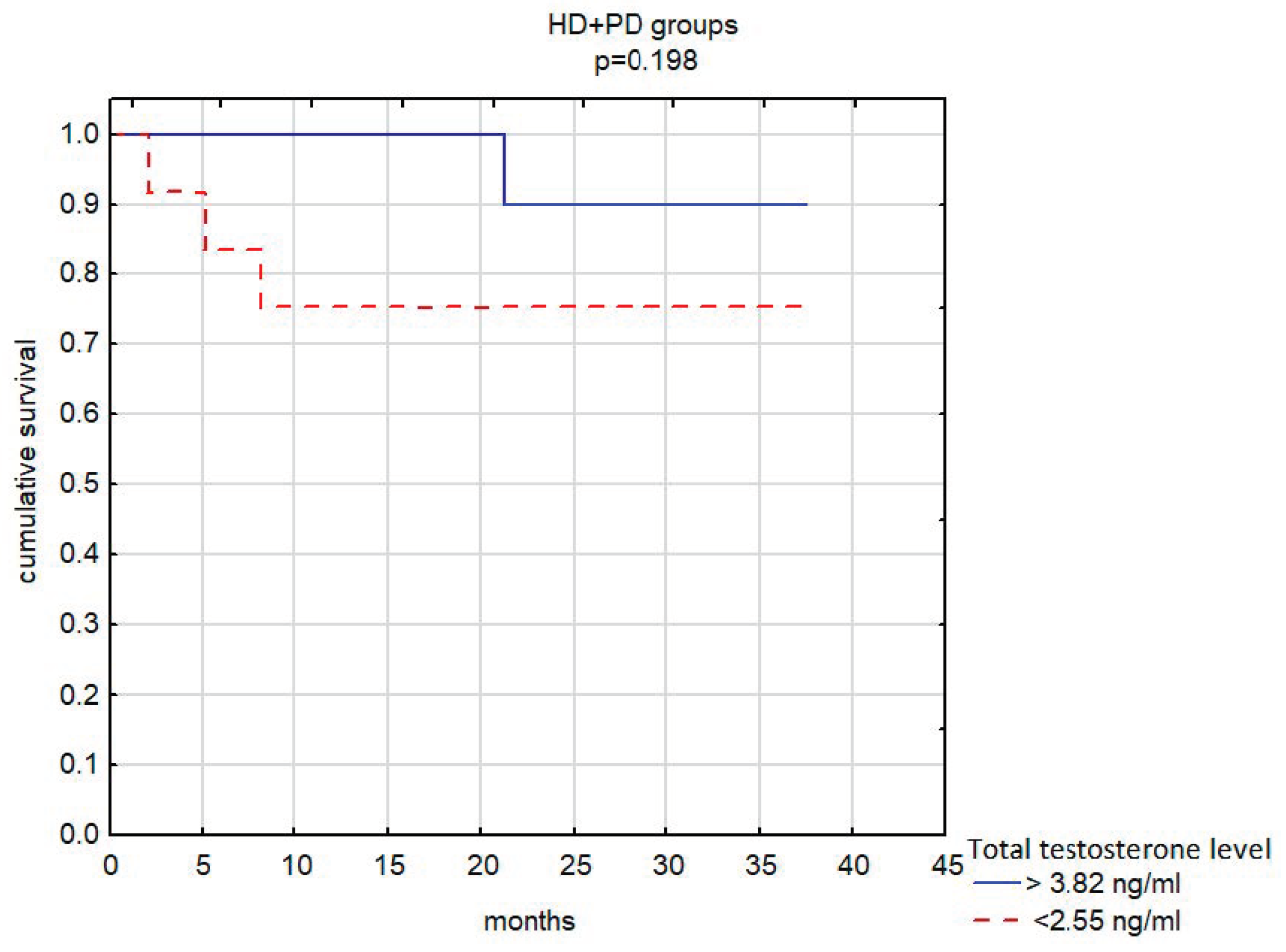 Nutrients 14 04461 g002 Nutrients 14 04461 g002