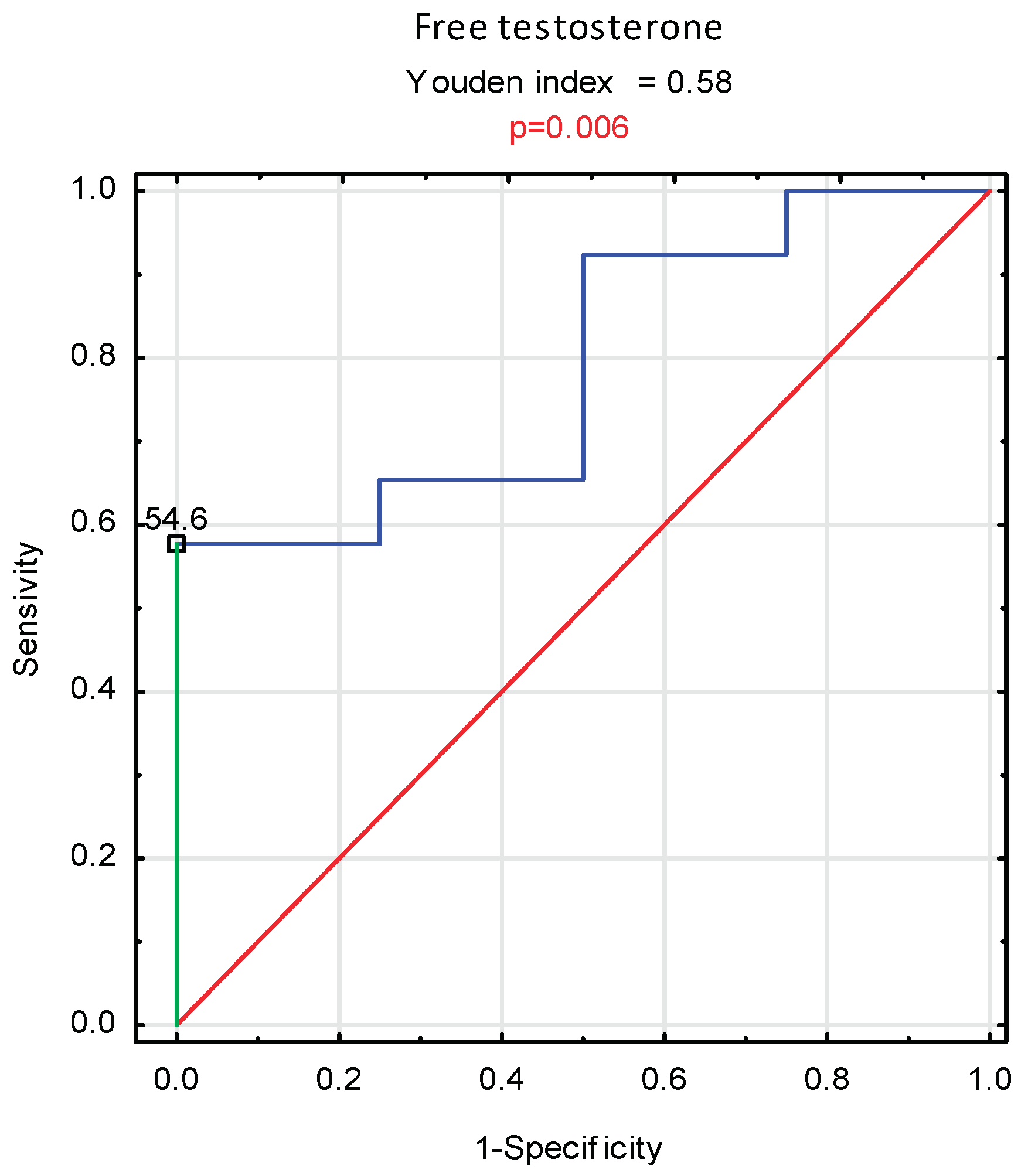 Nutrients 14 04461 g003 Nutrients 14 04461 g003