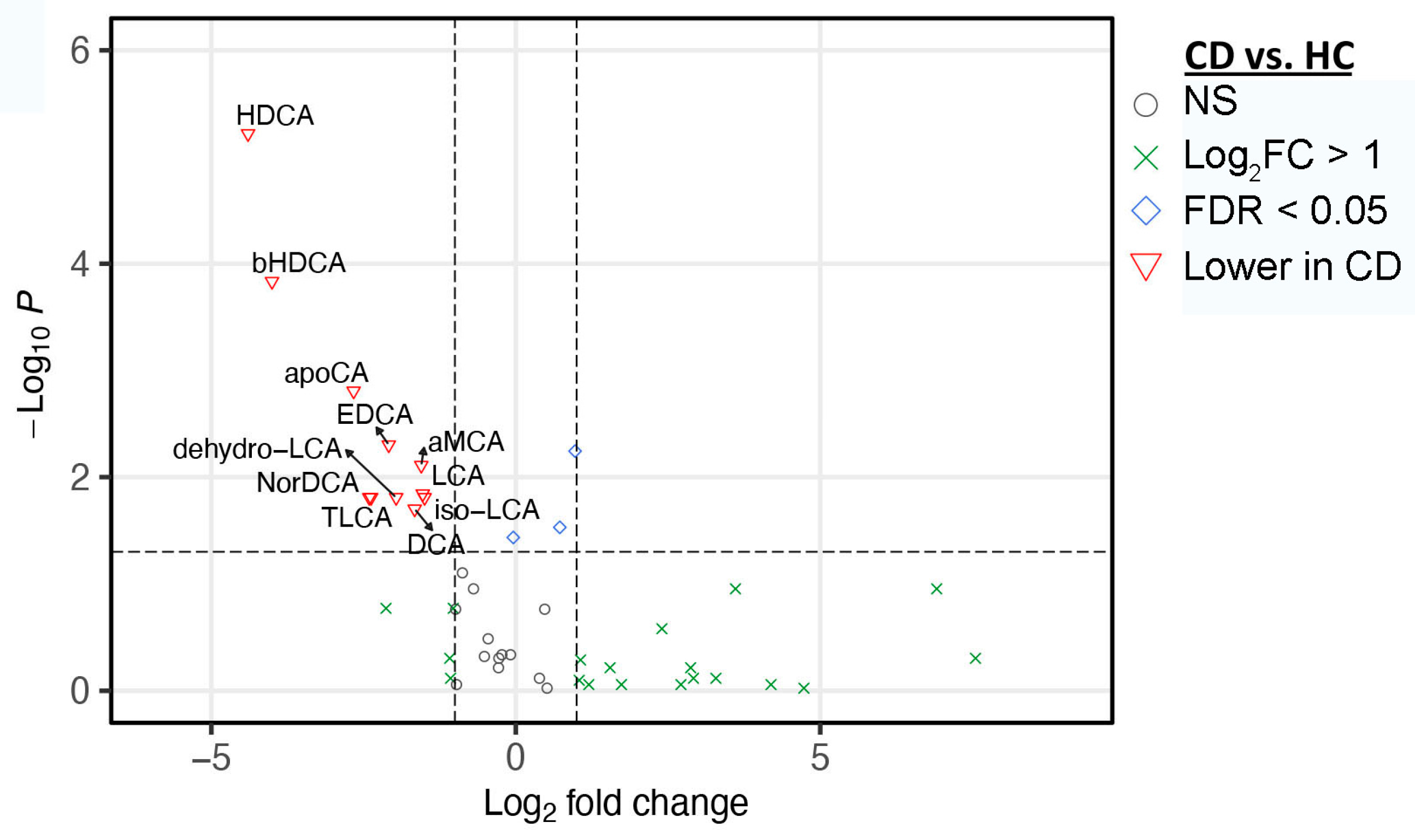Nutrients 14 04463 g005 Nutrients 14 04463 g005