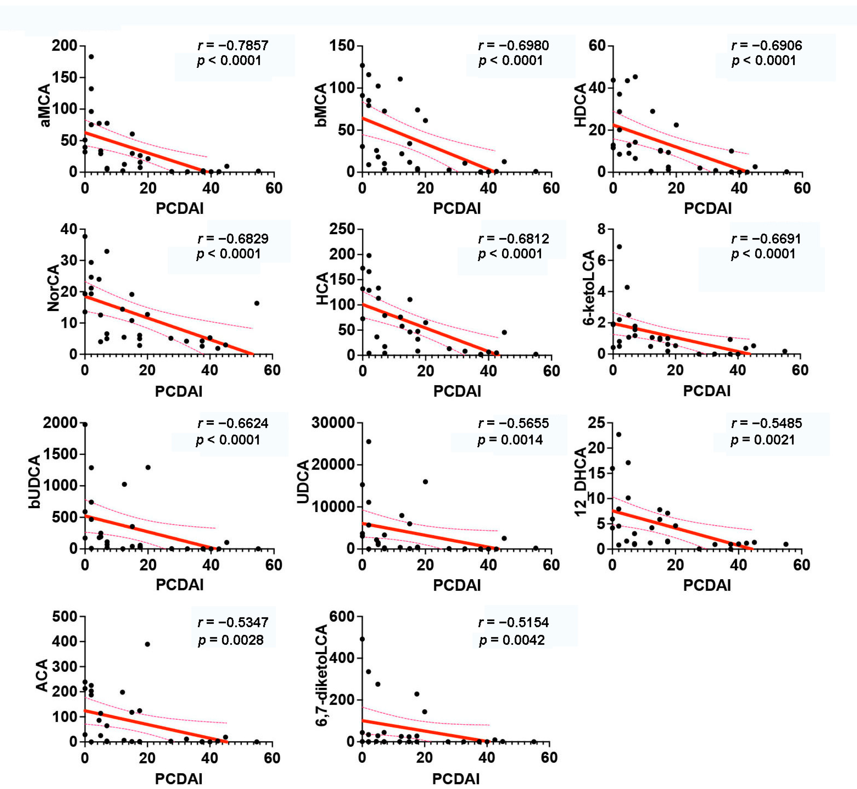 Nutrients 14 04463 g008 Nutrients 14 04463 g008