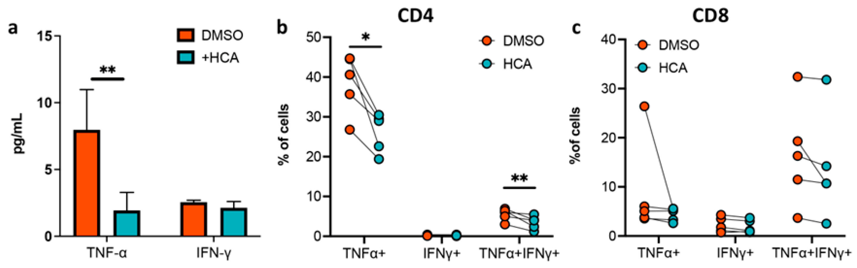 Nutrients 14 04463 g010 Nutrients 14 04463 g010