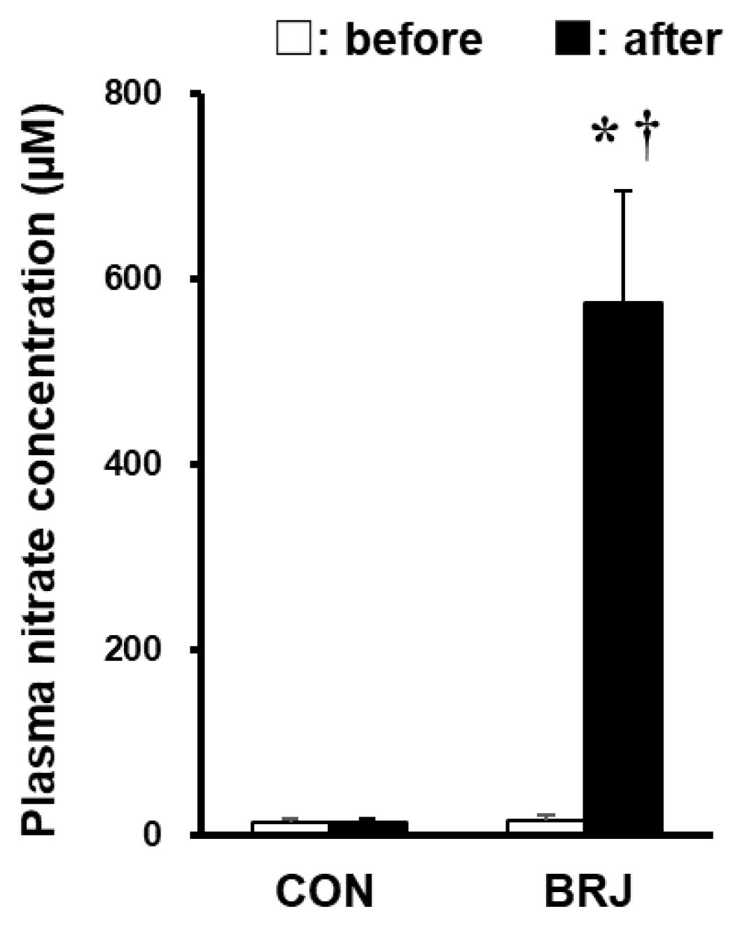 Nutrients 14 04464 g001 Nutrients 14 04464 g001