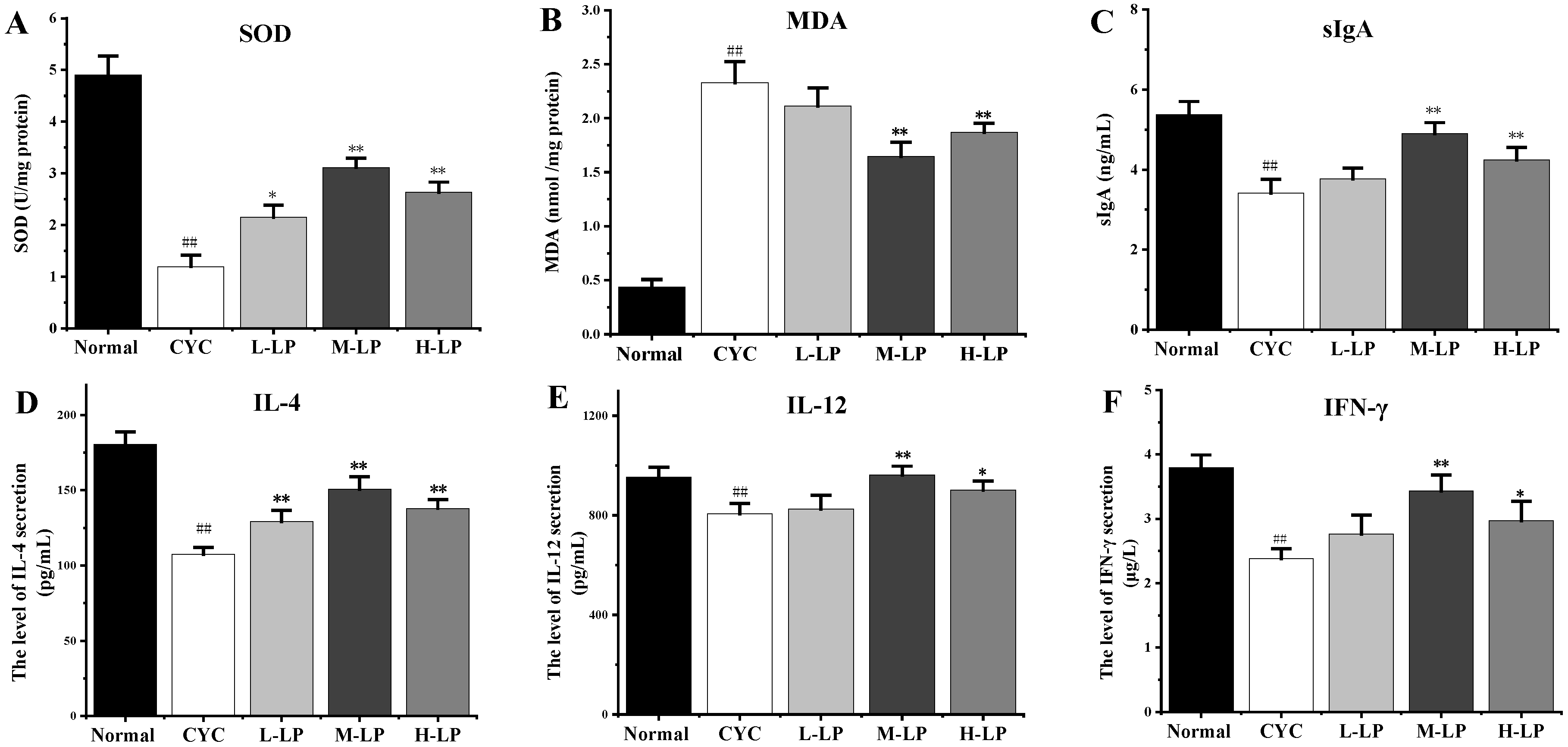 Nutrients 14 04467 g001 Nutrients 14 04467 g001