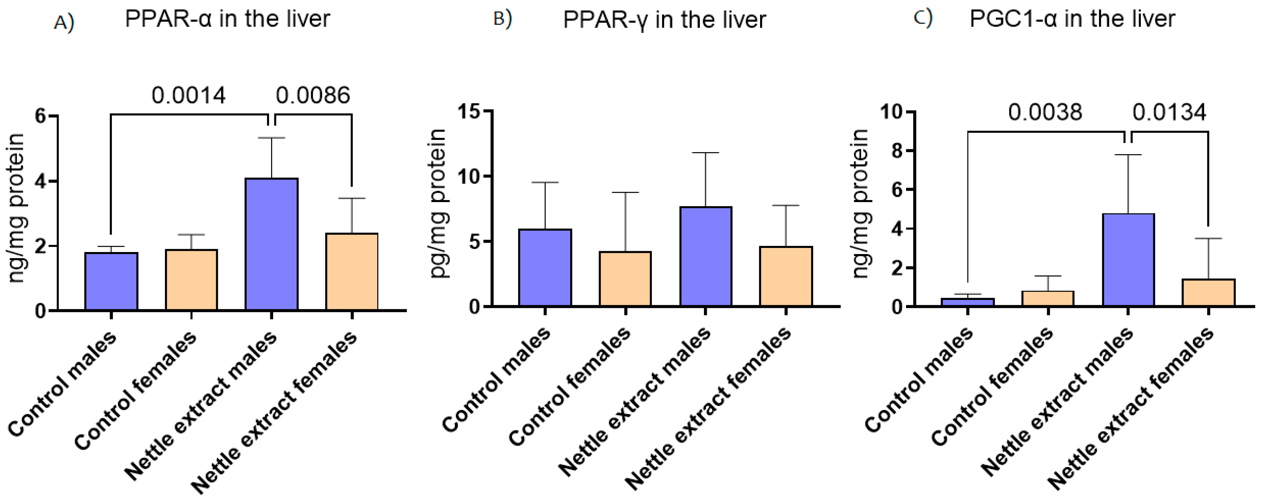 Nutrients 14 04469 g001 Nutrients 14 04469 g001