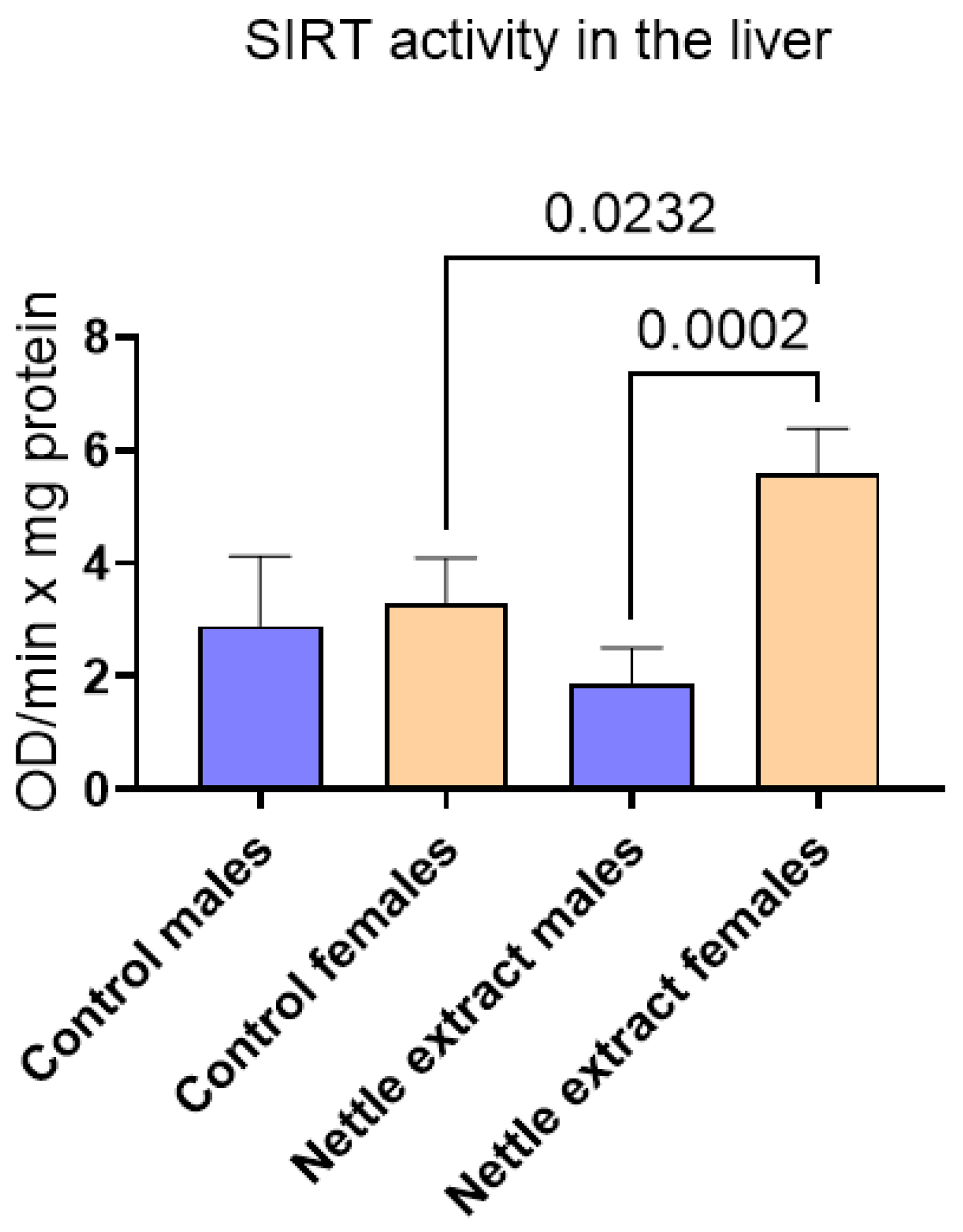 Nutrients 14 04469 g003 Nutrients 14 04469 g003