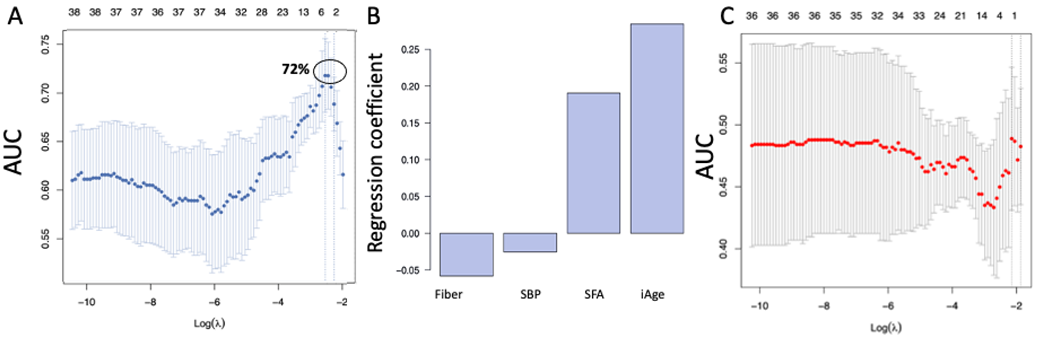 Nutrients 14 04471 g001 Nutrients 14 04471 g001