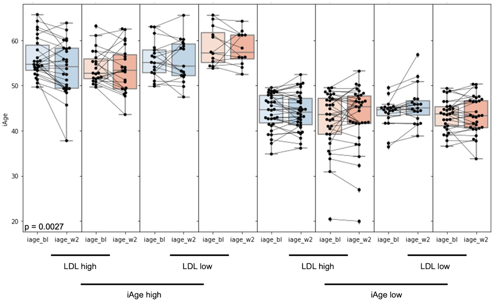 Nutrients 14 04471 g003 Nutrients 14 04471 g003