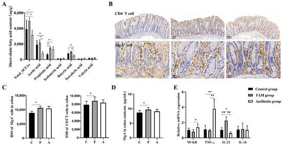 Nutrients 14 04475 g005 550