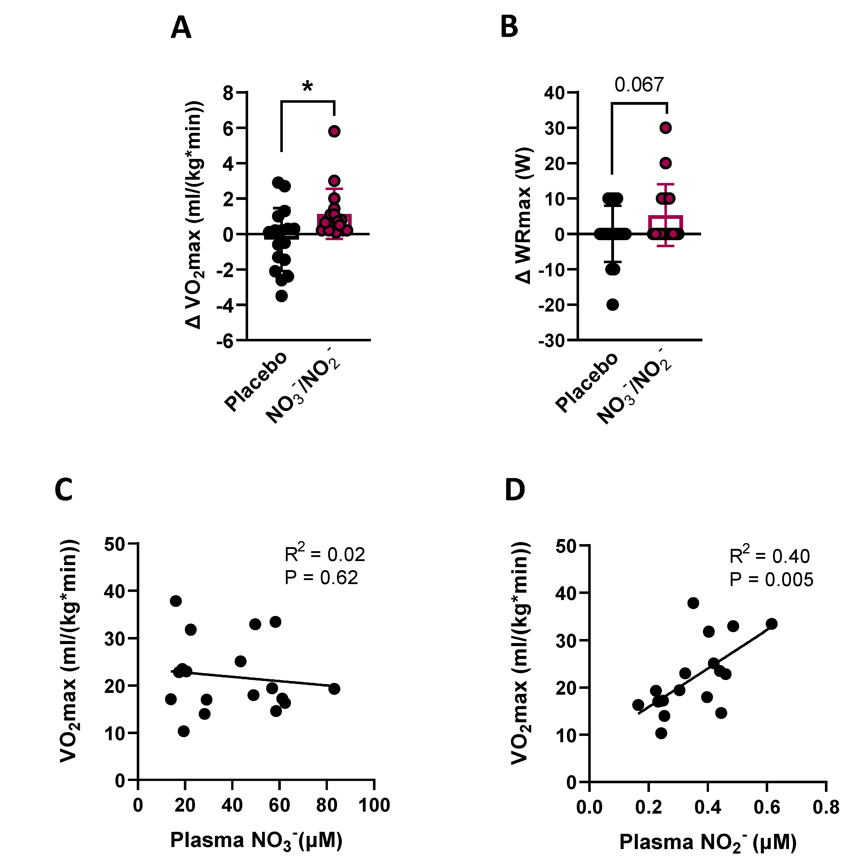 Nutrients 14 04479 g004 Nutrients 14 04479 g004